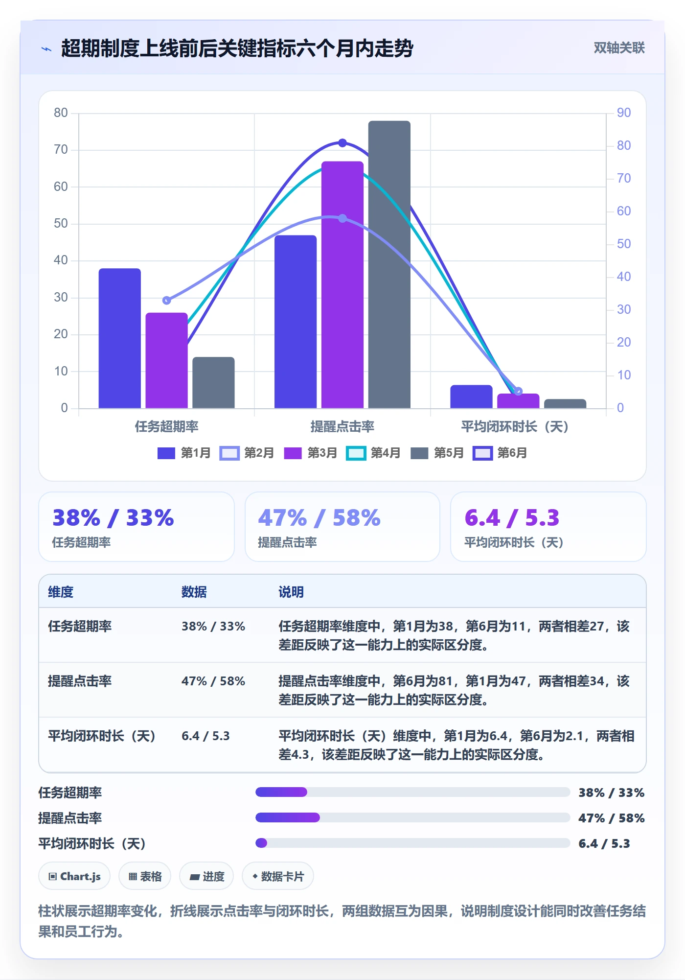 任务提醒超期提醒全流程：企业管理者制度设计与一文讲清