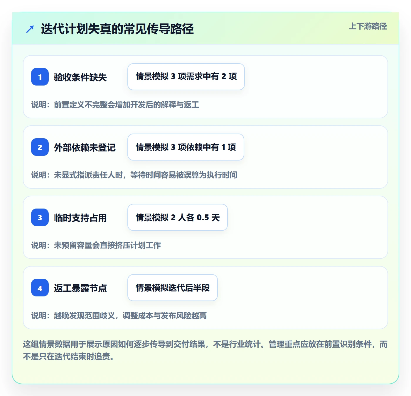 迭代最佳实践：产品经理敏捷项目协同管理，常见问题