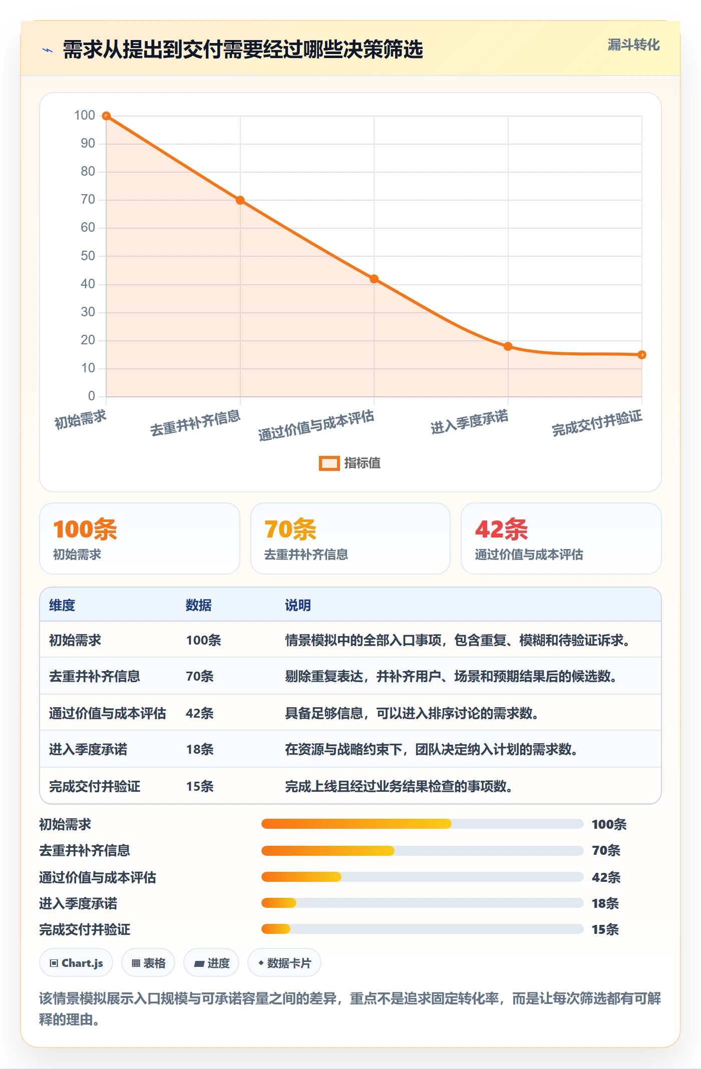 需求池管理指南：跨部门团队如何做好需求管理，落地方案全流程