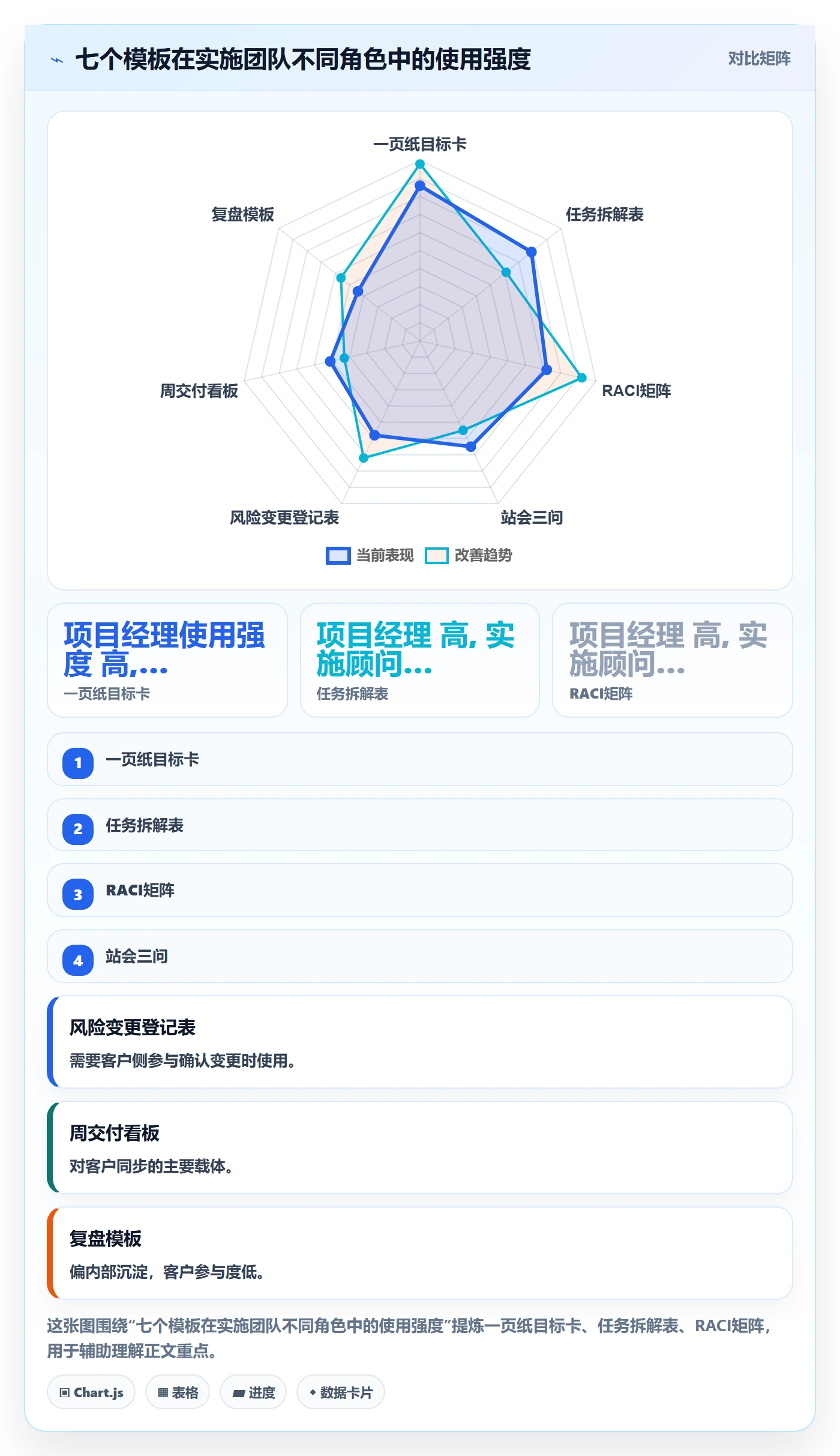 完成实操方法:实施团队提升任务执行效率的实操方法方法与模板