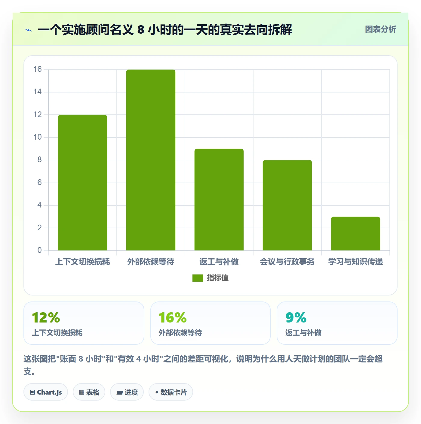 工作量管理指南:实施团队如何做好人力资源计划,风险控制全流程