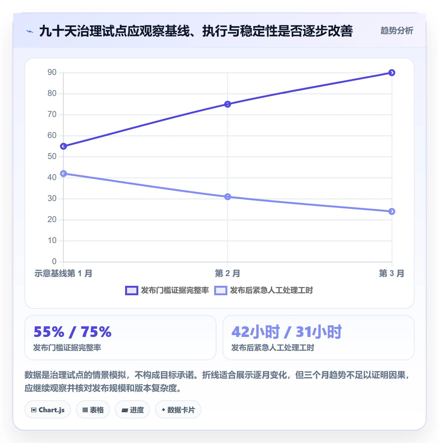 版本发布时间流程与规范:企业管理者版本管理协同管理关键指标
