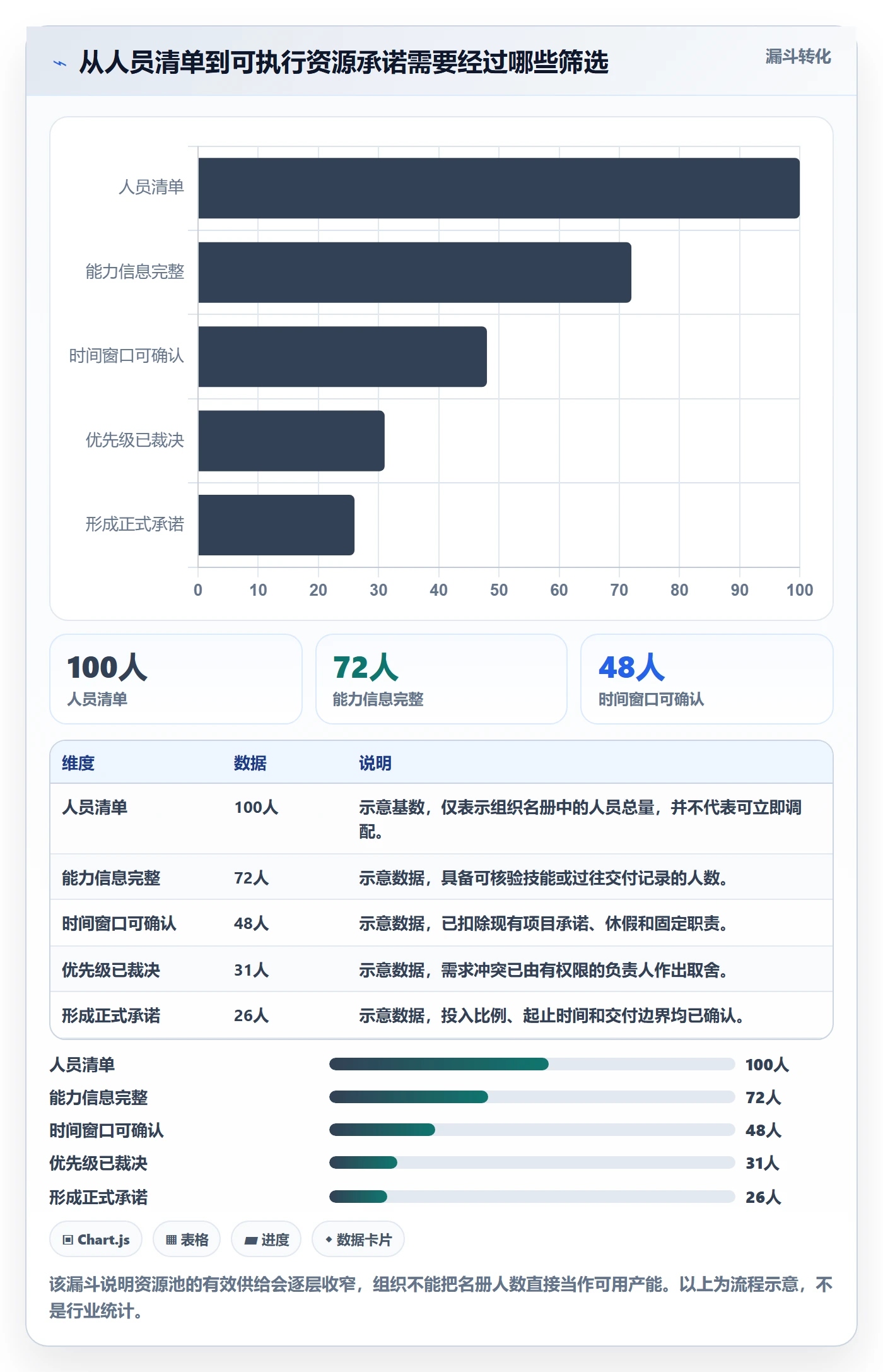 资源管理如何做好资源池？项目成员制度设计与操作步骤