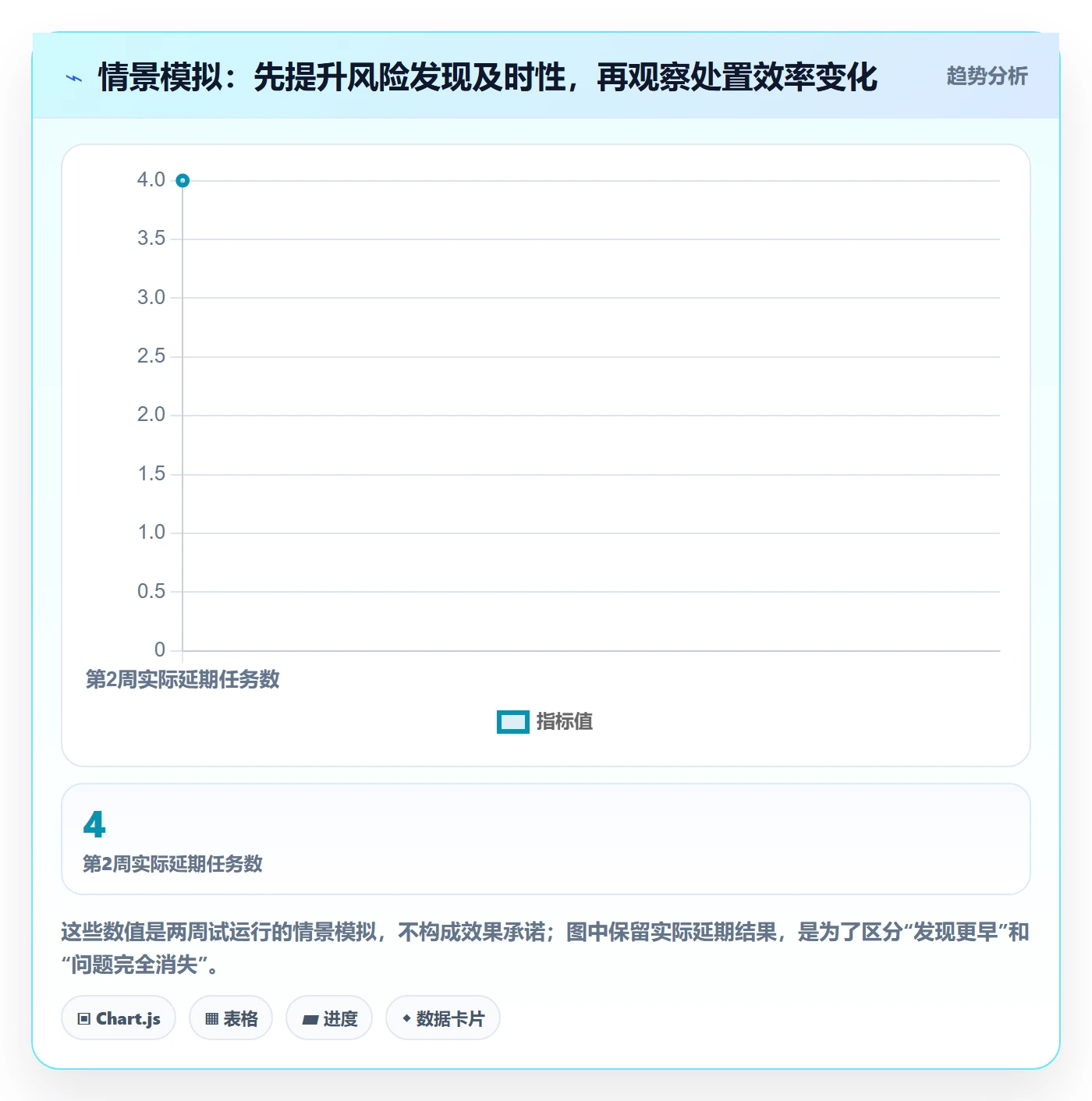 日视图实操方法:项目经理提升日历视图效率的风险控制方法与模板