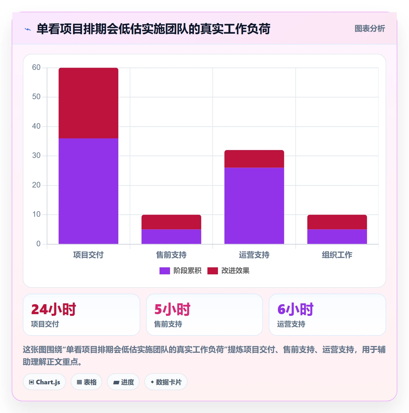 资源占用管理指南:实施团队如何做好资源管理,制度设计全流程