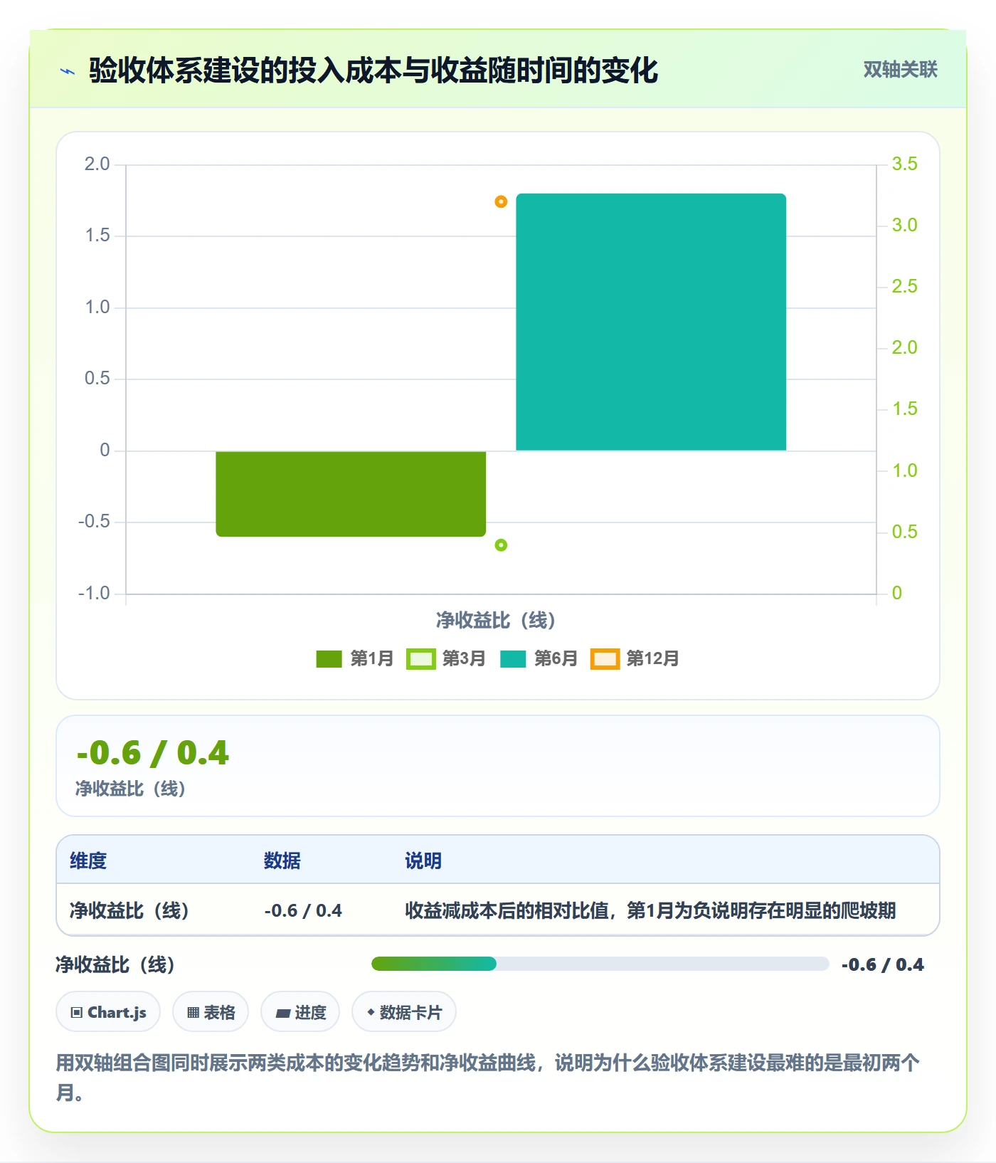 提交怎么做?研发团队数据分析:任务验收从0到1