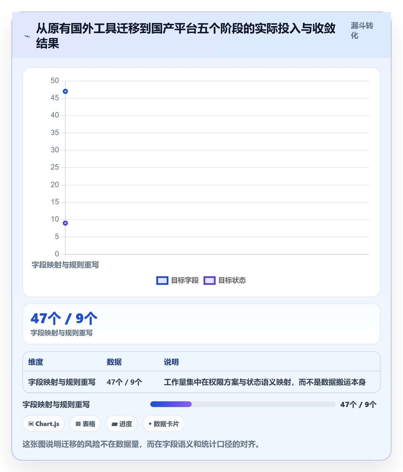 完成实操方法:PMO提升任务执行效率的效率提升方法与模板