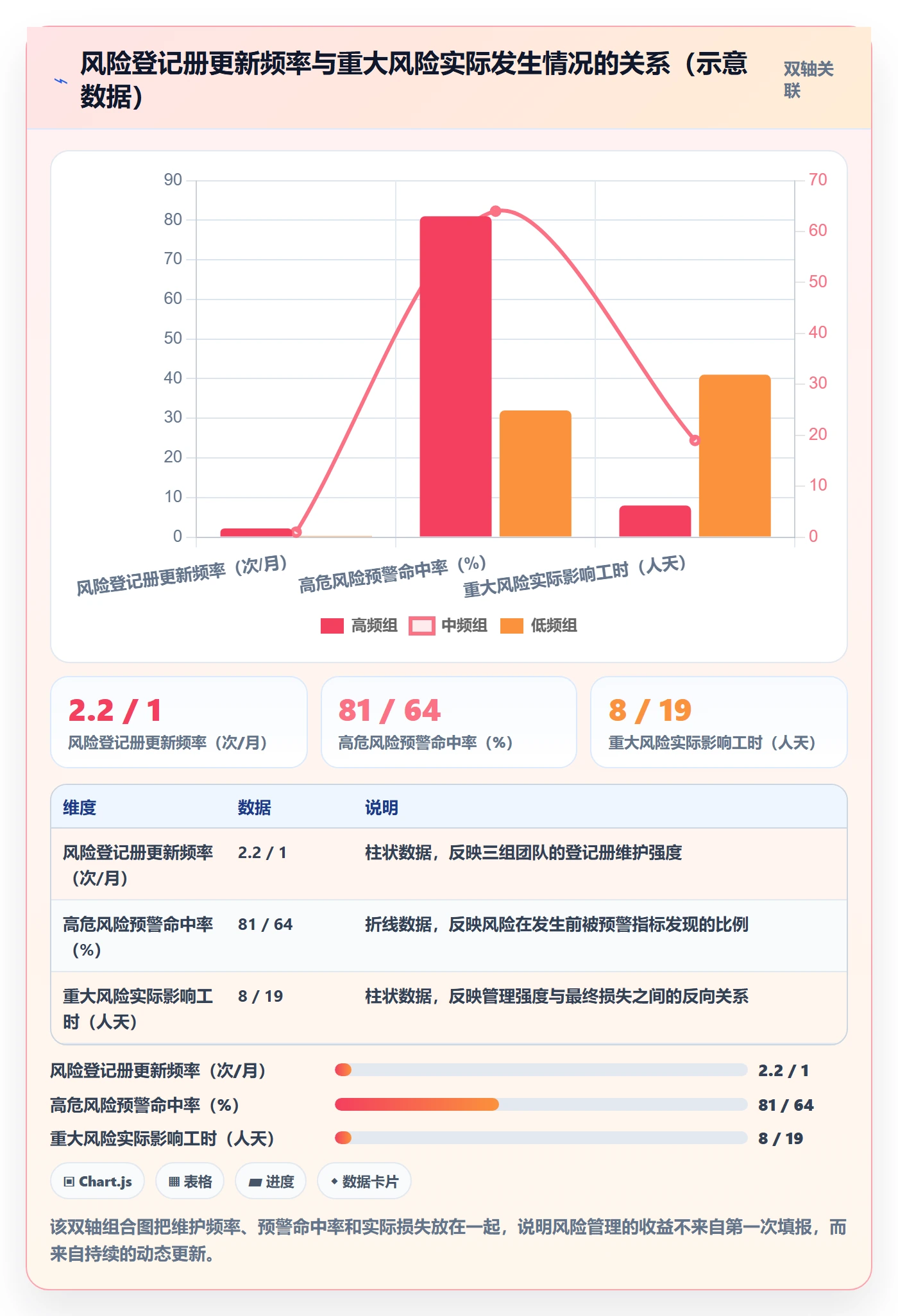 成功标准管理方法大全:项目经理项目目标风险控制落地清单