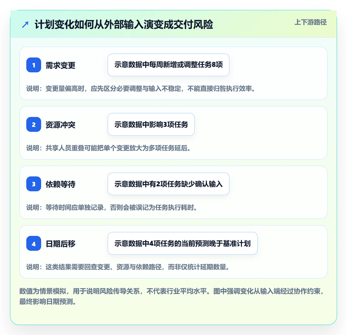周视图管理方法大全:产品经理日历视图数据分析落地清单
