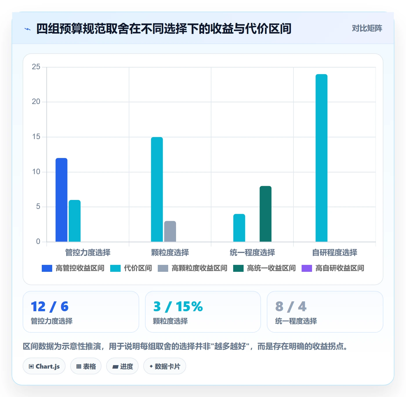 预算流程与规范:项目经理项目立项落地方案关键指标