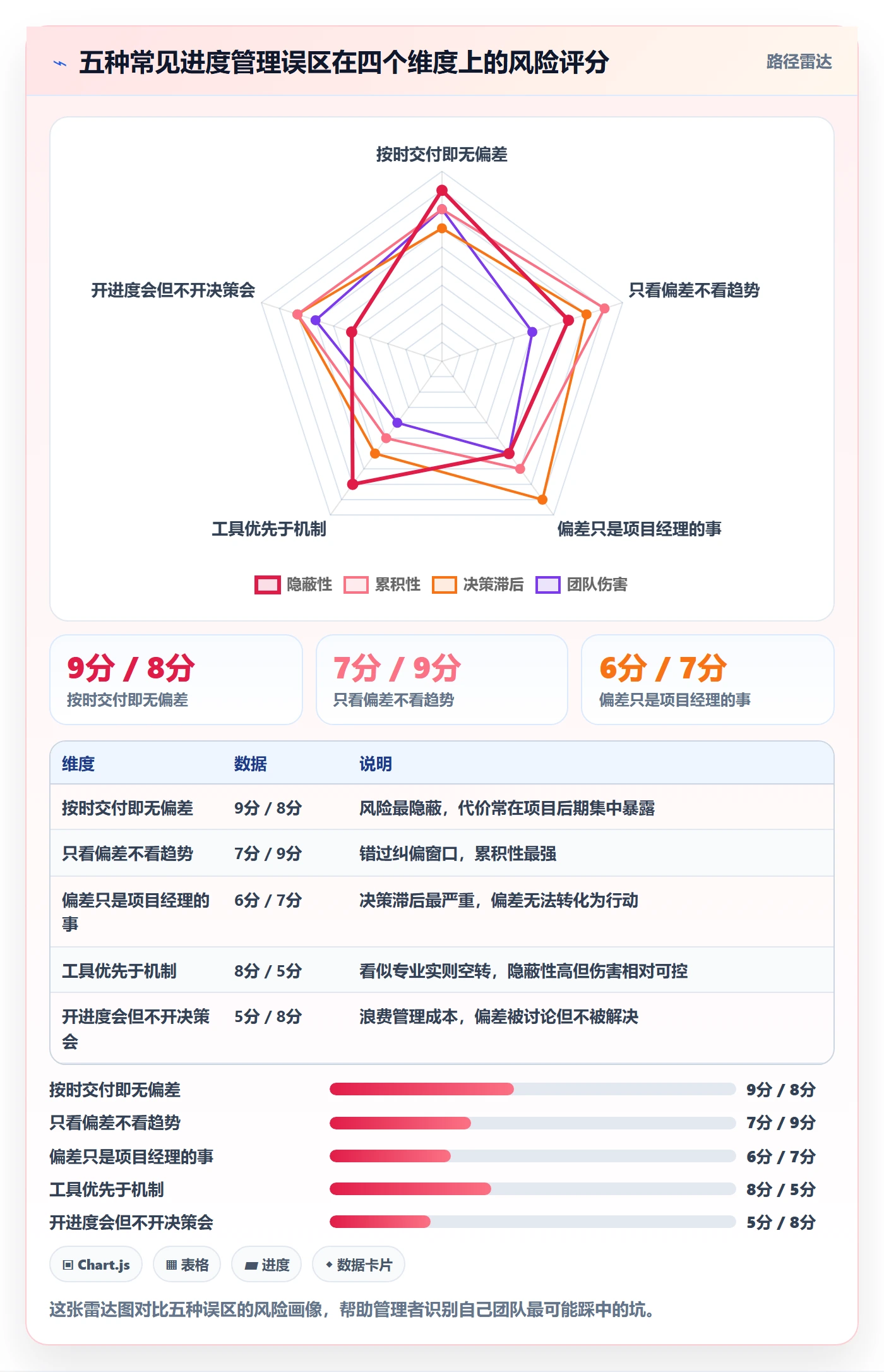 进度管理如何做好进度偏差？企业管理者风险控制与操作步骤