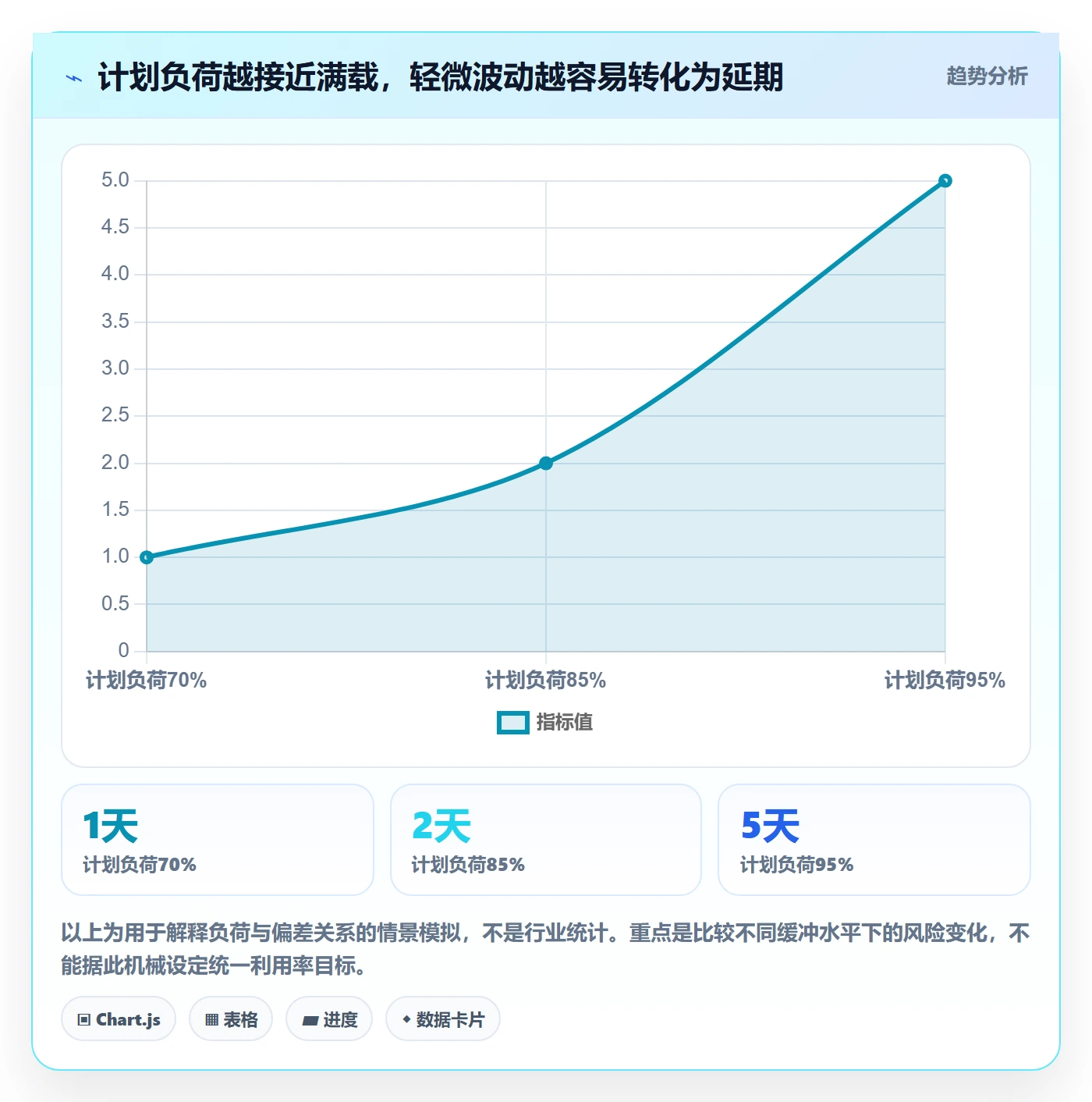 人力资源计划如何做好资源冲突？PMO最佳实践与操作步骤