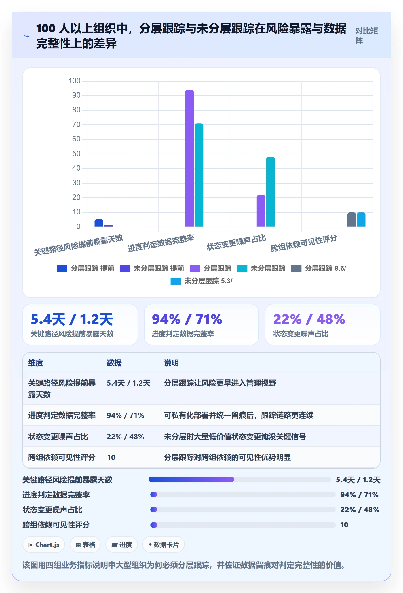 进度跟踪跟踪全流程:项目成员实操方法与一文讲清