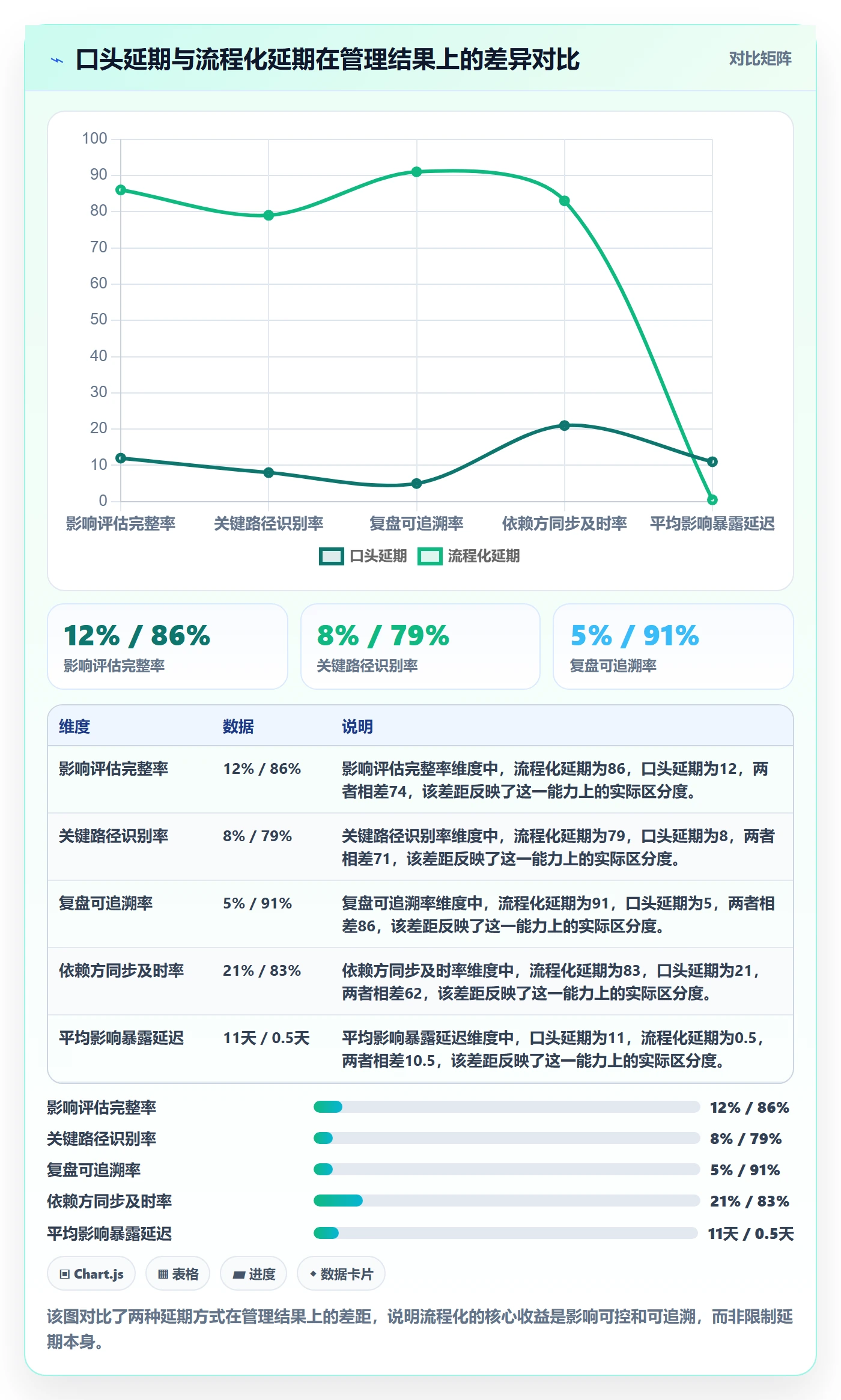 延期流程与规范：项目成员任务执行实操方法关键指标