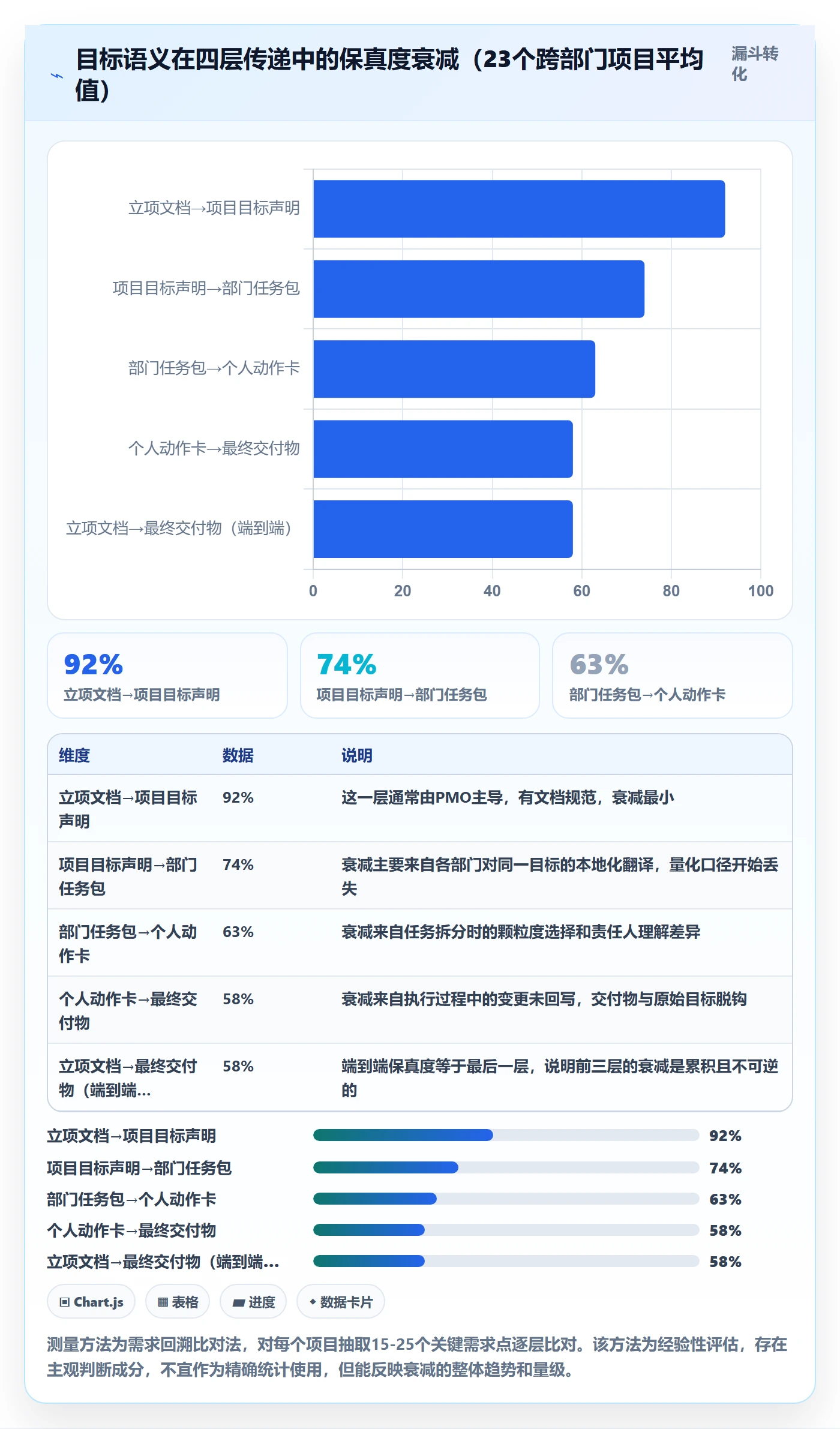 目标拆解管理方法大全:跨部门团队项目目标数据分析落地清单