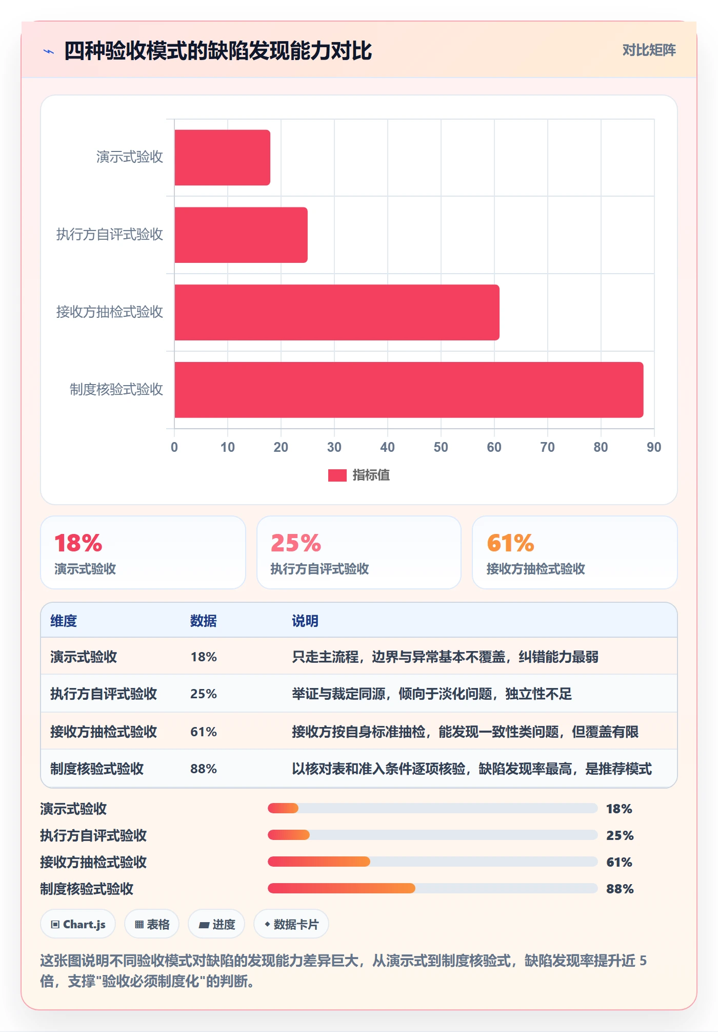 项目阶段如何做好阶段验收?项目成员制度设计与操作步骤