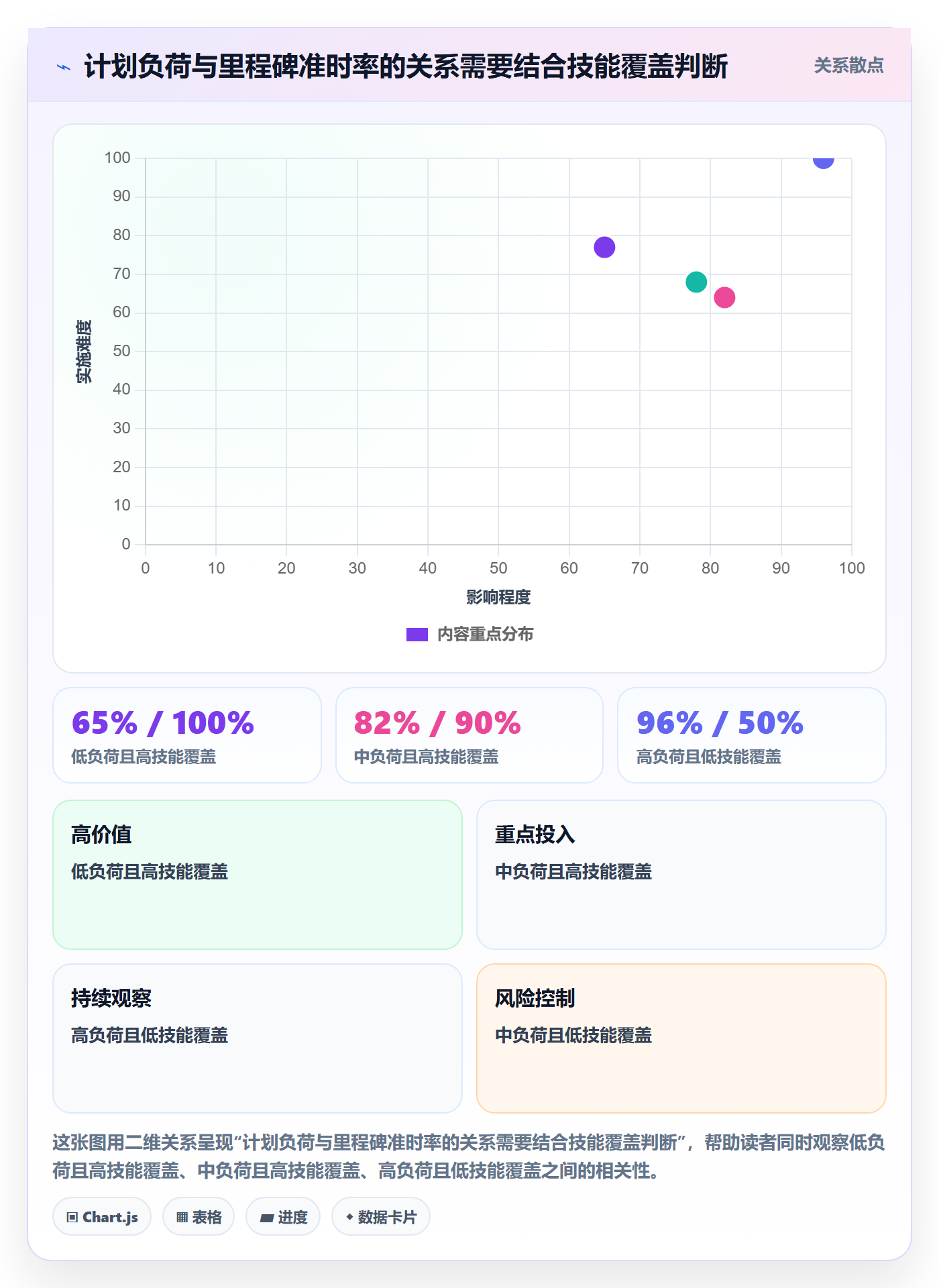 人员投入流程与规范:管理层人力资源计划最佳实践关键指标