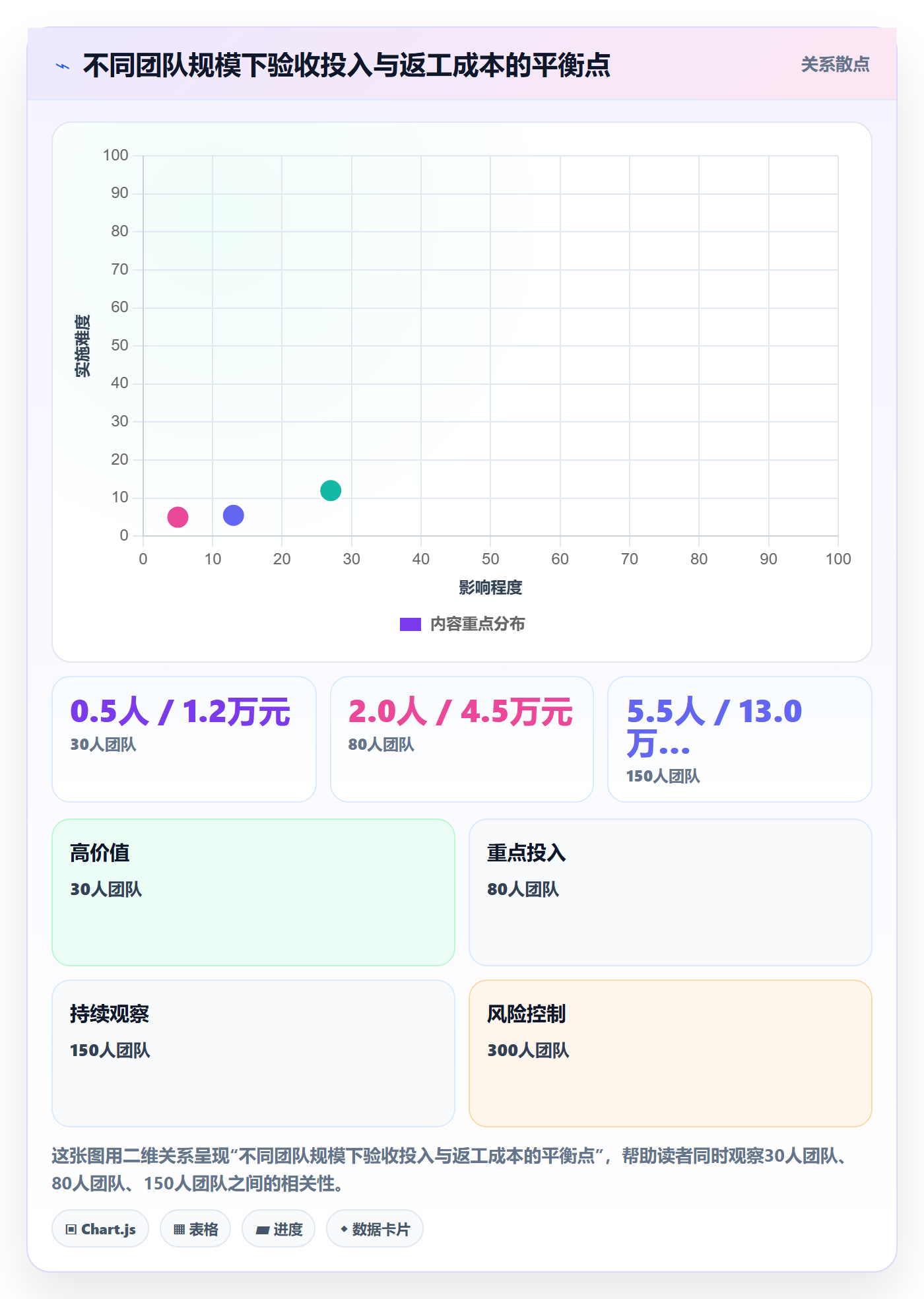 审核落地方案:项目负责人开展任务验收的协同管理案例解析