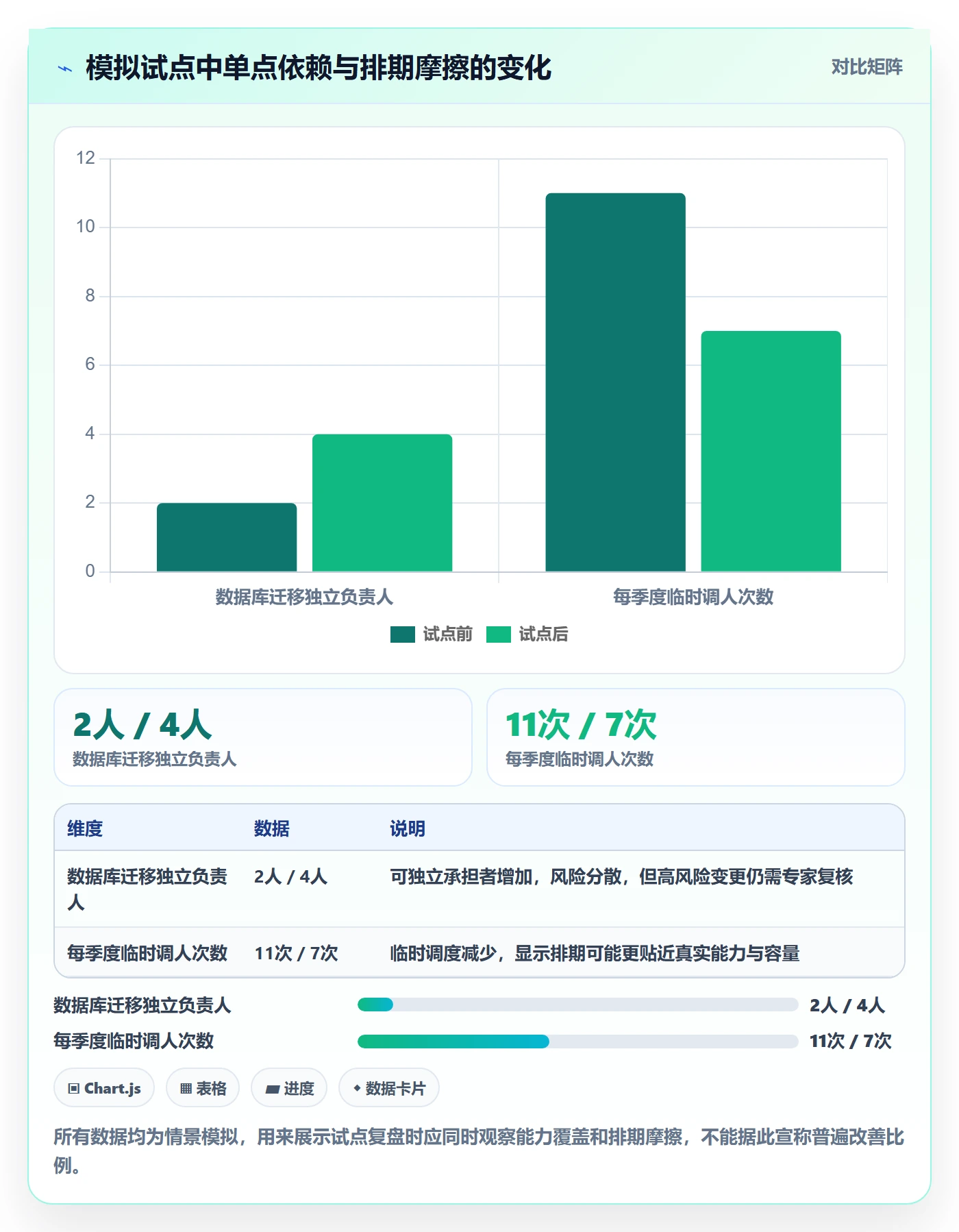 技能管理指南：研发团队如何做好资源管理，入门指南全流程