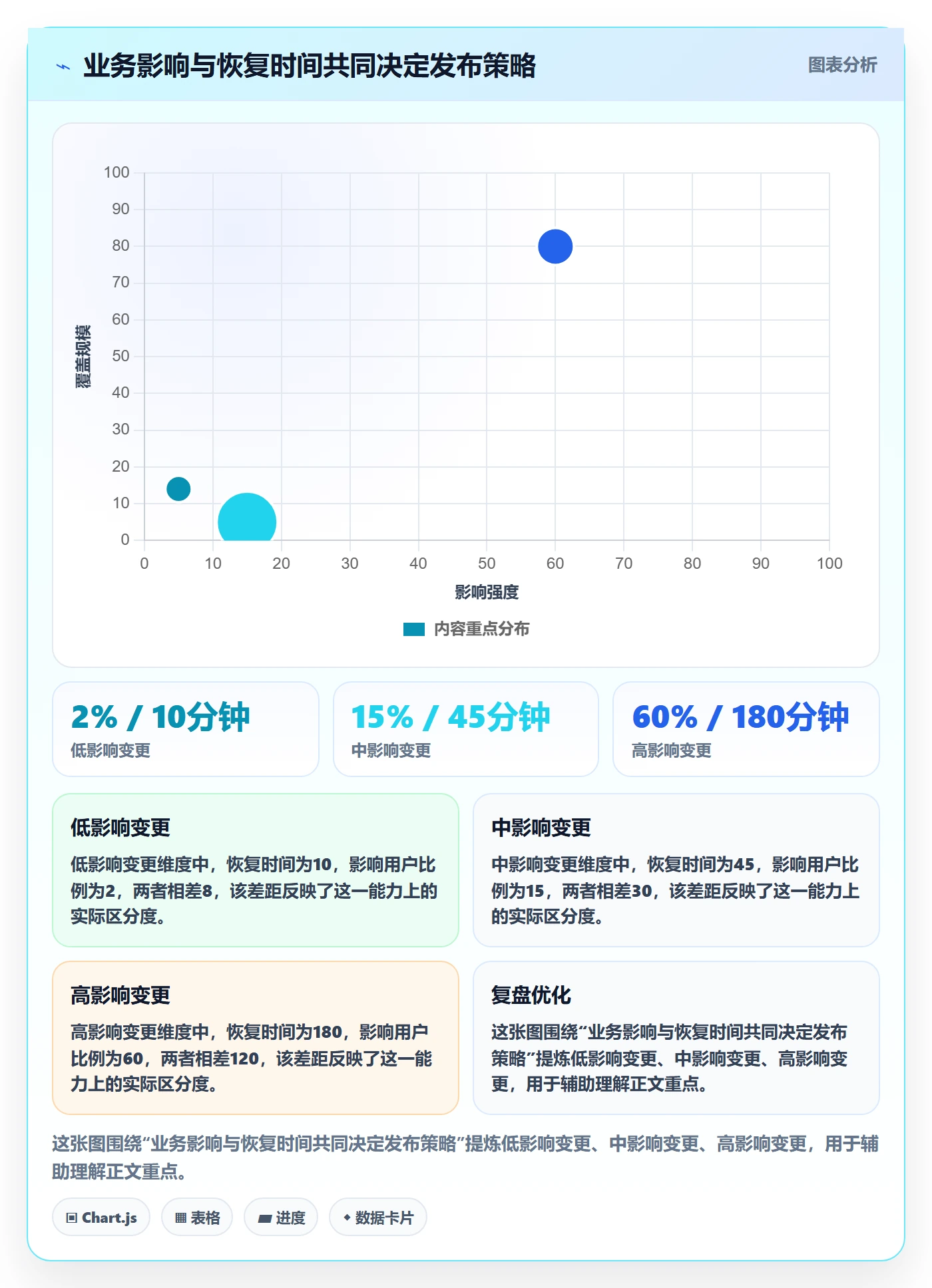 上线落地方案：跨部门团队开展发布管理的风险控制案例解析