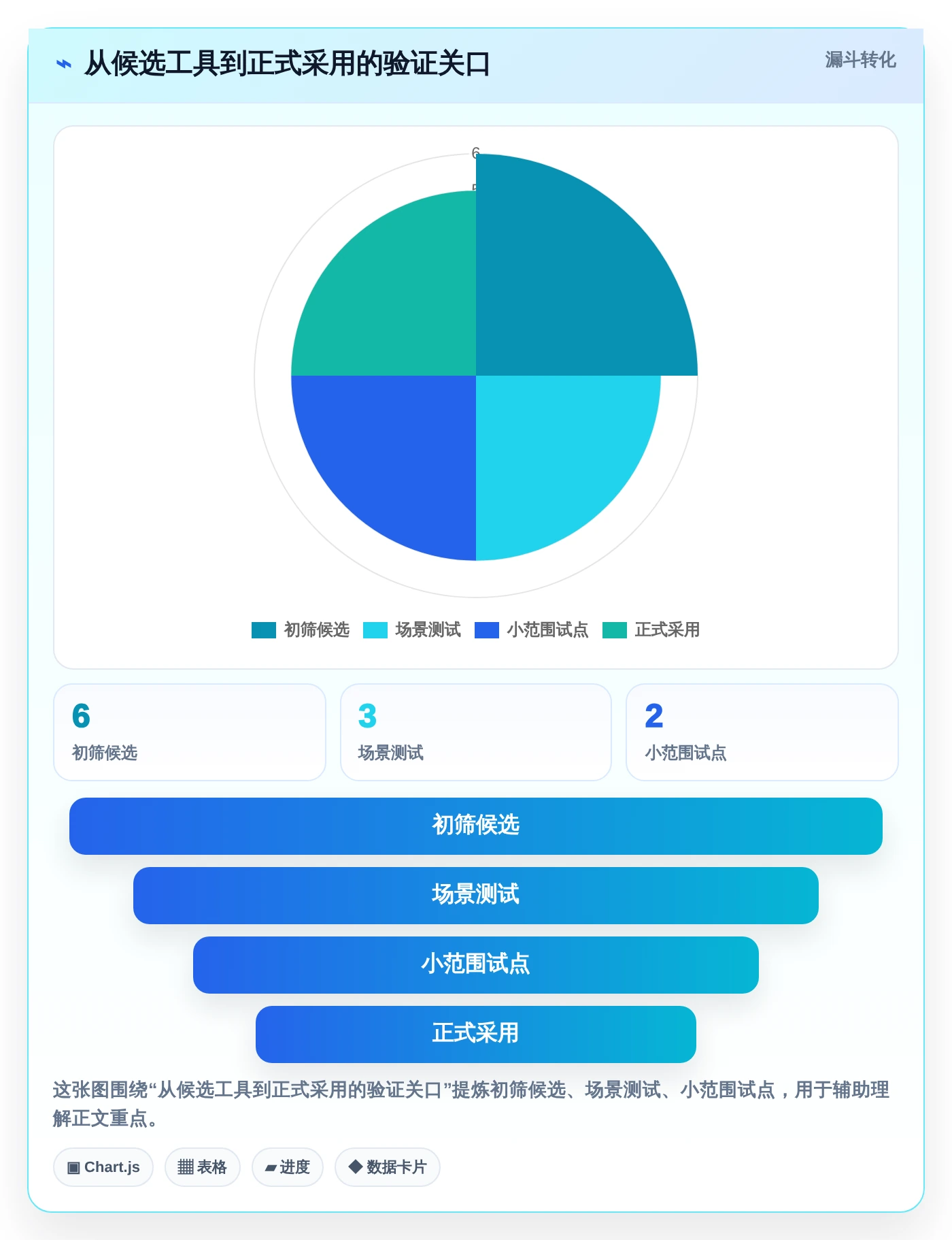 2026年效率之选:6款好用的文档记录工具深度对比