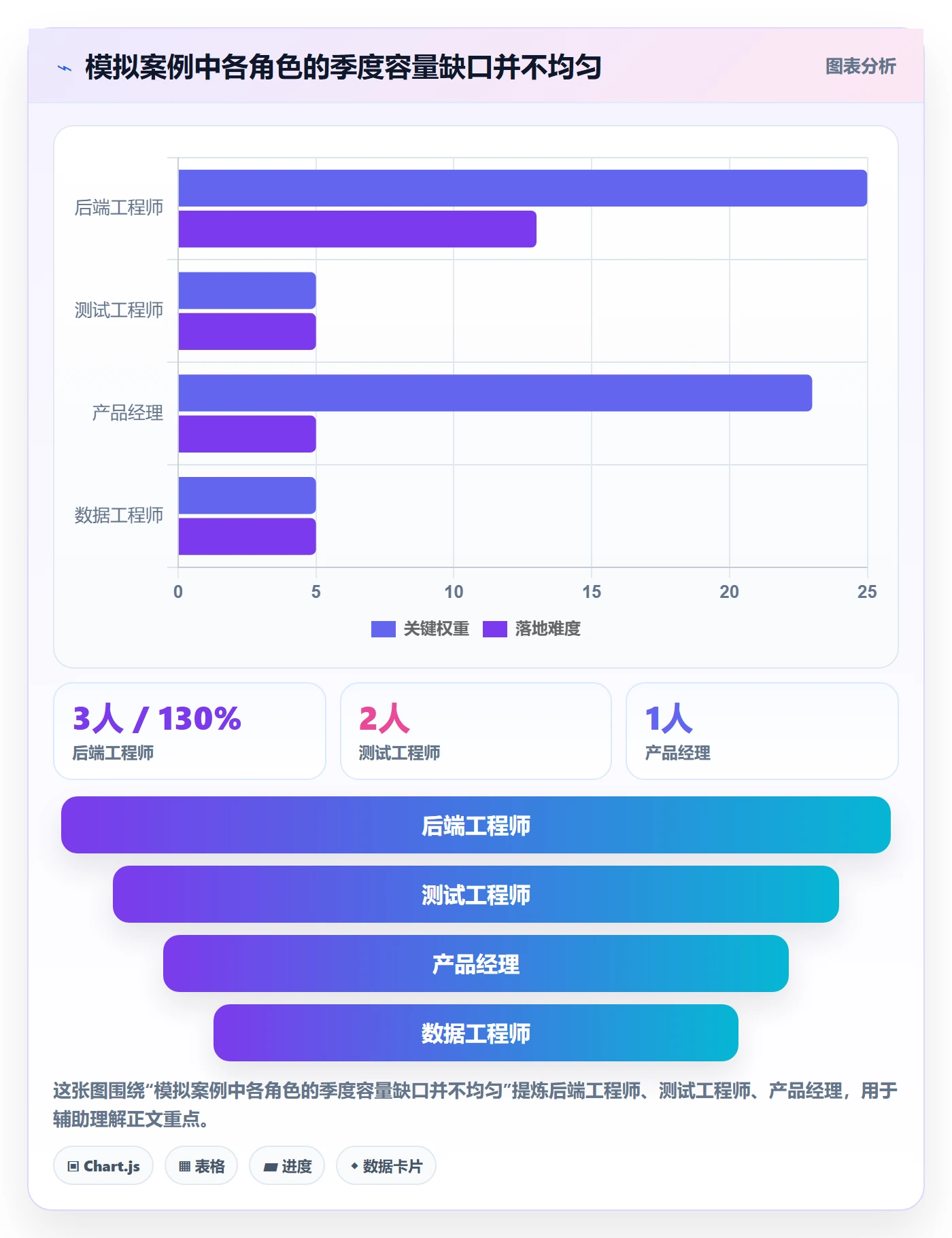 资源冲突怎么做?管理层落地方案:人力资源计划从0到1
