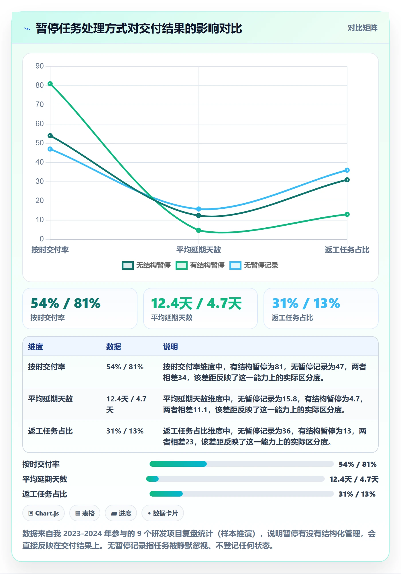 暂停管理指南：项目经理如何做好任务执行，最佳实践全流程
