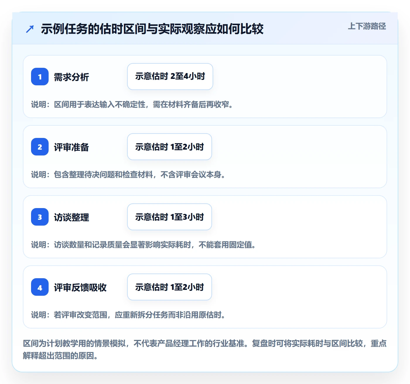计划安排实操方法:产品经理提升日历视图效率的最佳实践方法与模板