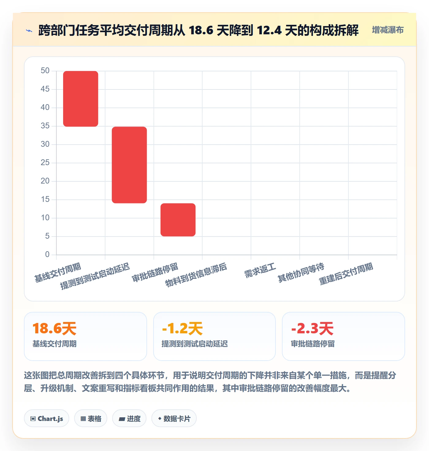 到期提醒管理指南:跨部门团队如何做好任务提醒,数据分析全流程