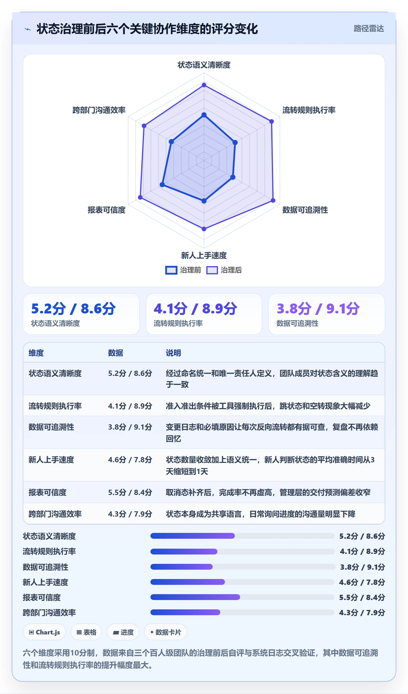 状态怎么做?产品经理入门指南:任务属性从0到1