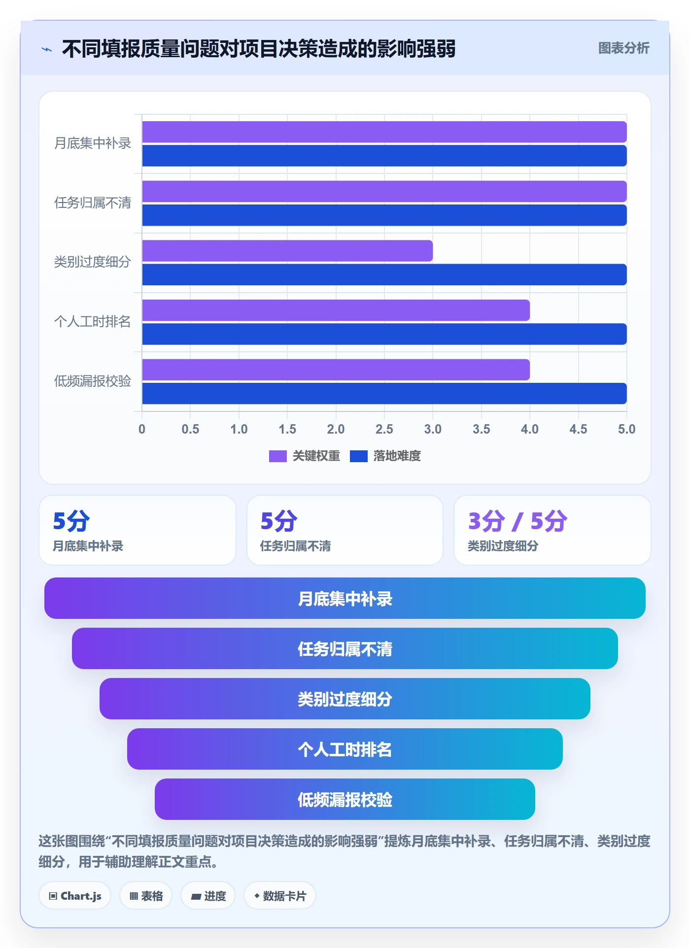 工时统计实操方法：项目负责人提升工时管理效率的流程优化方法与模板