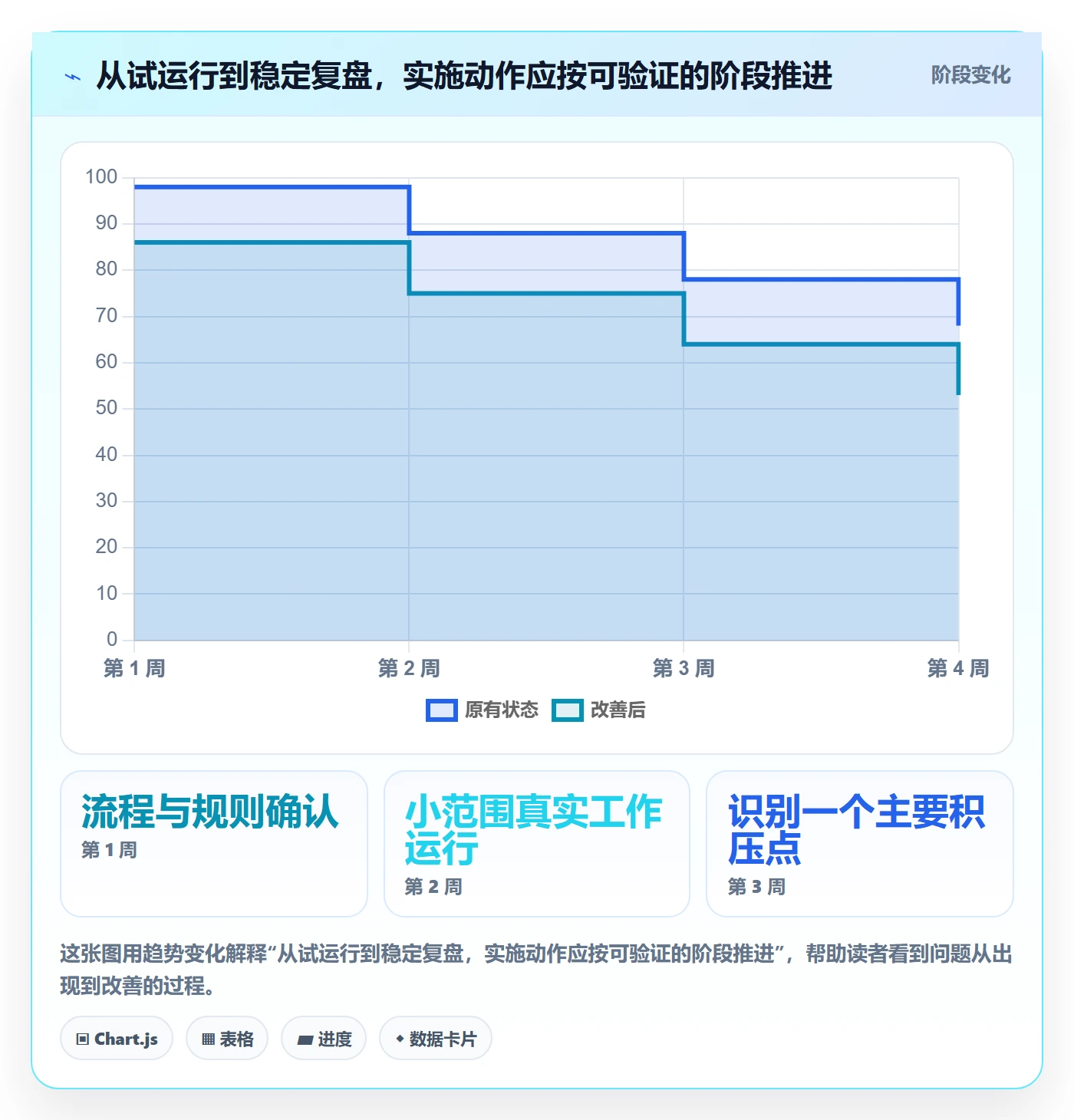 看板如何做好Kanban?实施团队入门指南与操作步骤