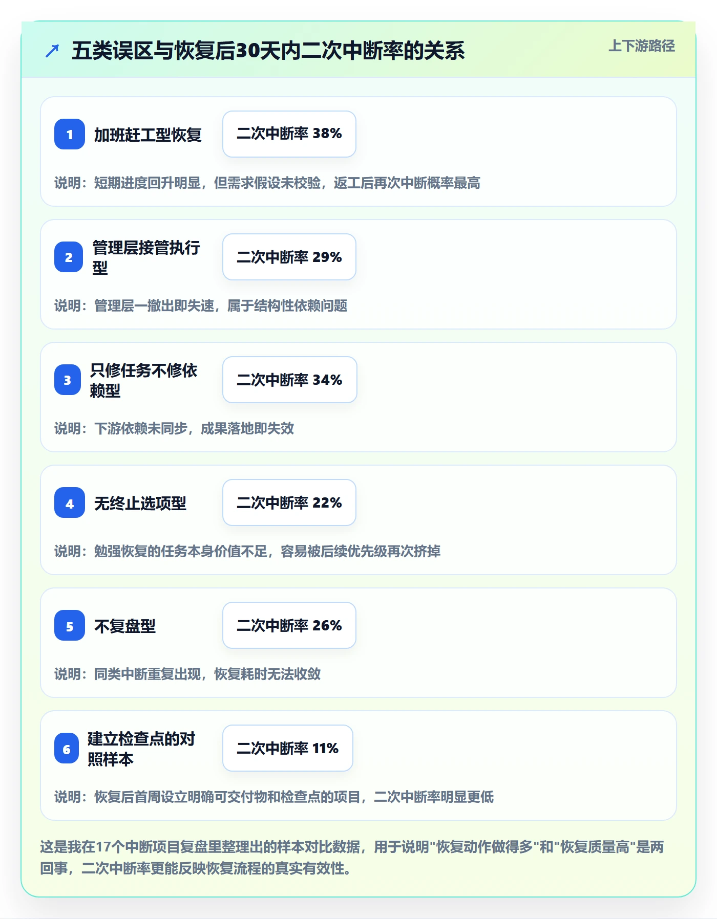任务执行恢复全流程:管理层最佳实践与一文讲清