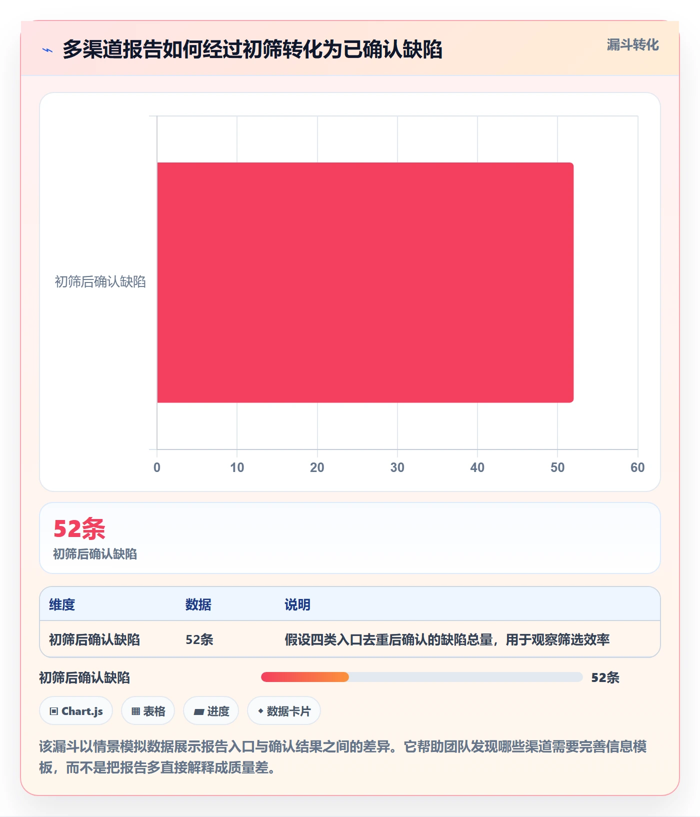 问题管理方法大全：产品经理Bug / 缺陷最佳实践落地清单
