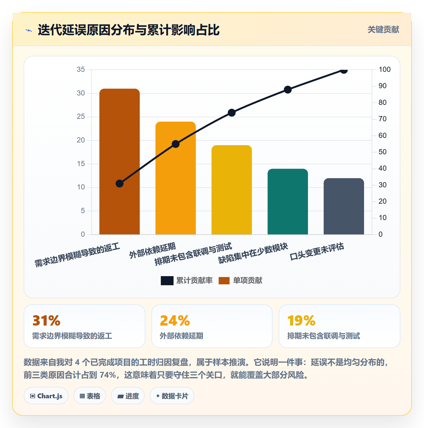 项目规划计划基线教程：产品经理风险控制，避坑指南