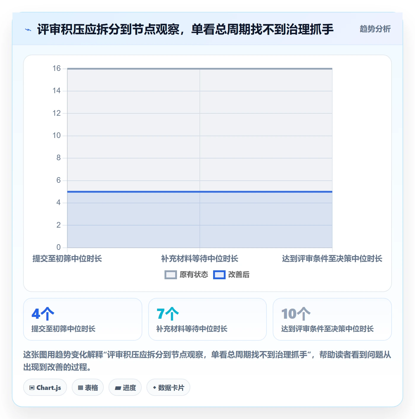 需求收集流程与规范:PMO需求管理入门指南关键指标
