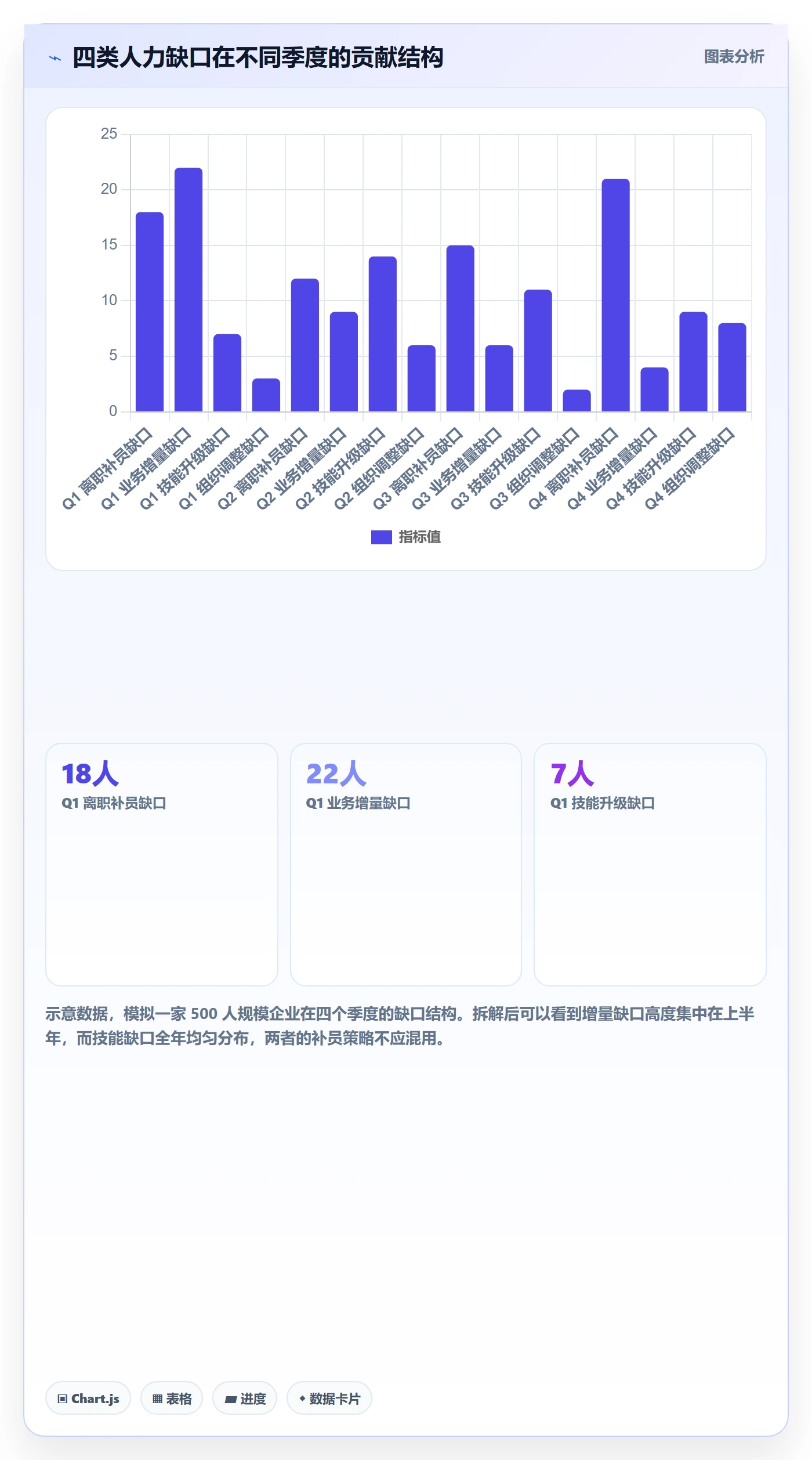 人力资源计划如何做好人力规划？管理层流程优化与操作步骤