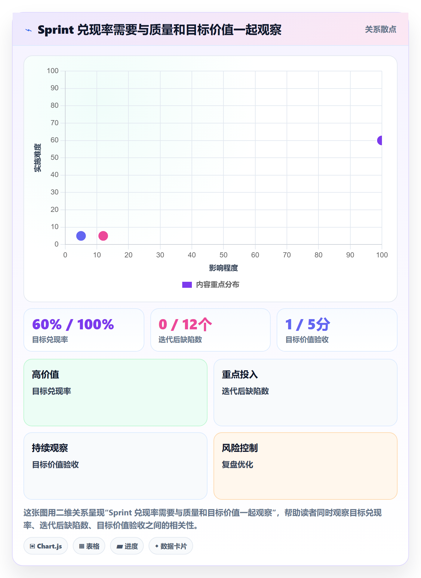 迭代管理如何做好Sprint？企业管理者流程优化与操作步骤