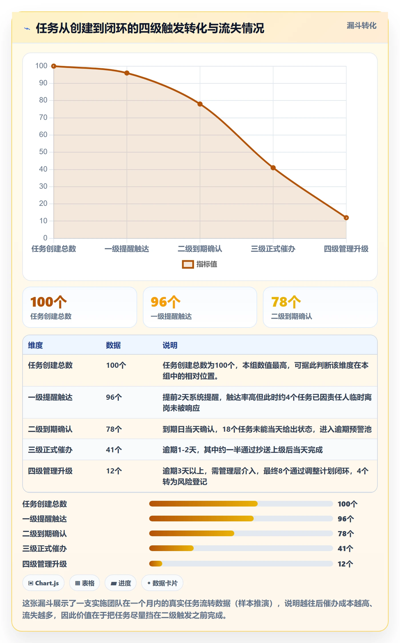 任务提醒催办全流程：实施团队入门指南与一文讲清