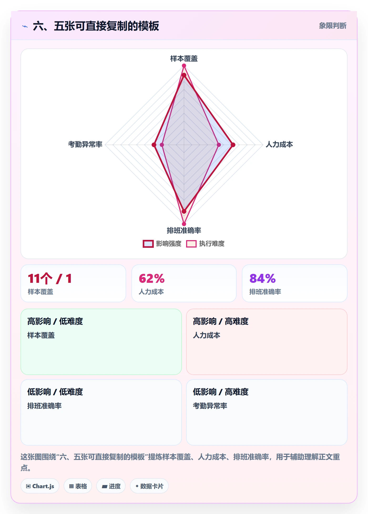 六、五张可直接复制的模板