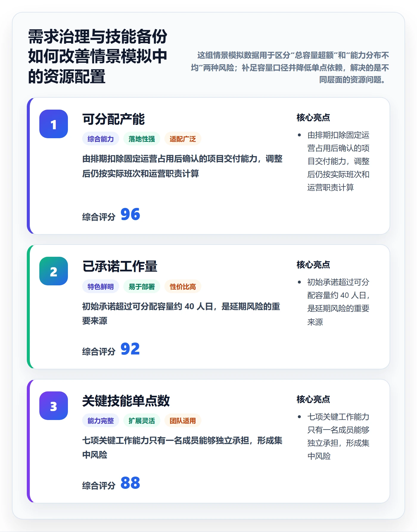 技能流程与规范:企业管理者资源管理实操方法关键指标