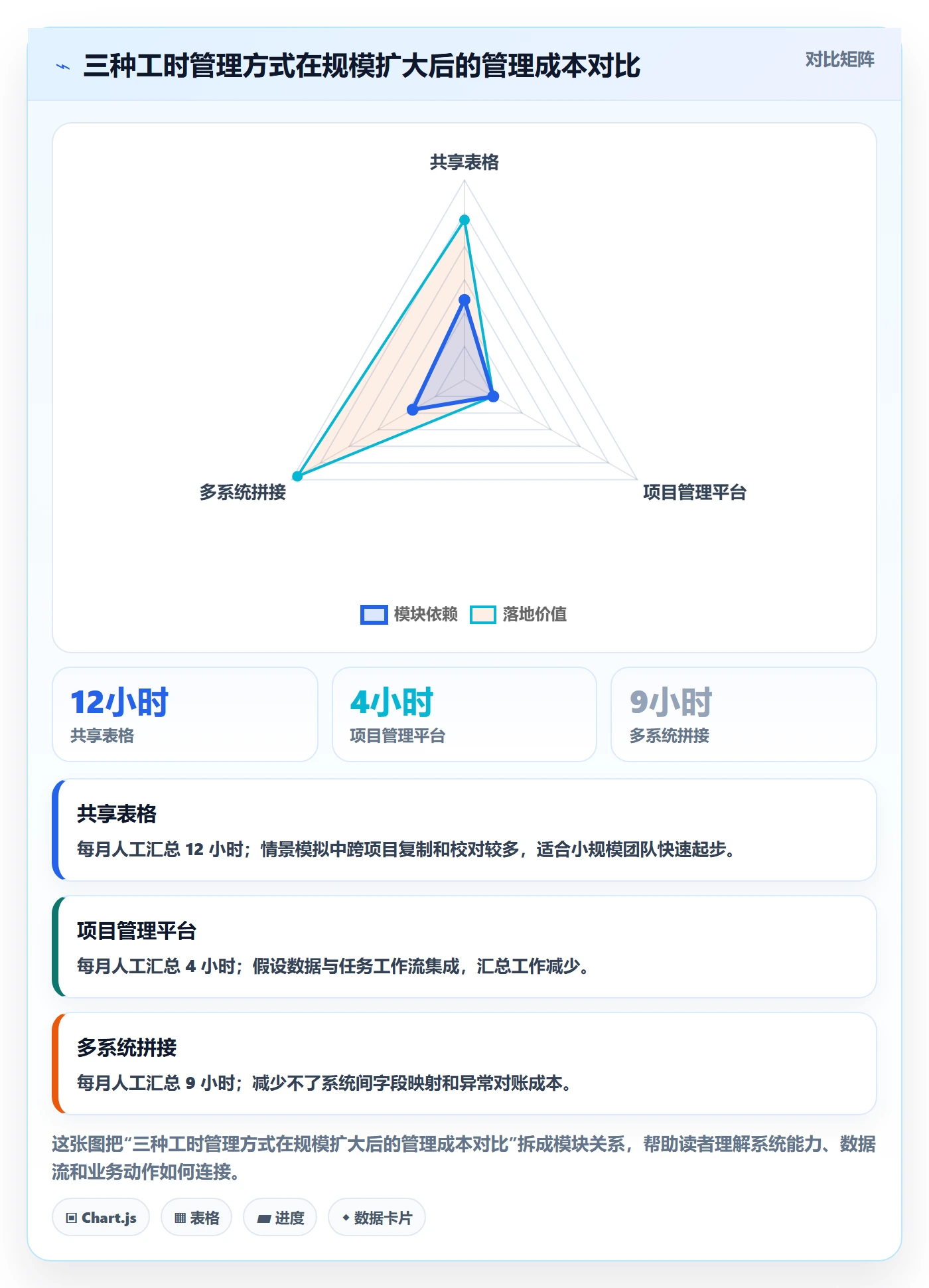计划工时管理指南：项目成员如何做好工时管理，风险控制全流程