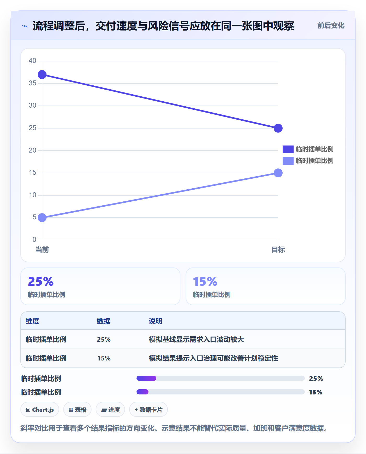 超负荷管理指南:企业管理者如何做好资源负载,流程优化全流程