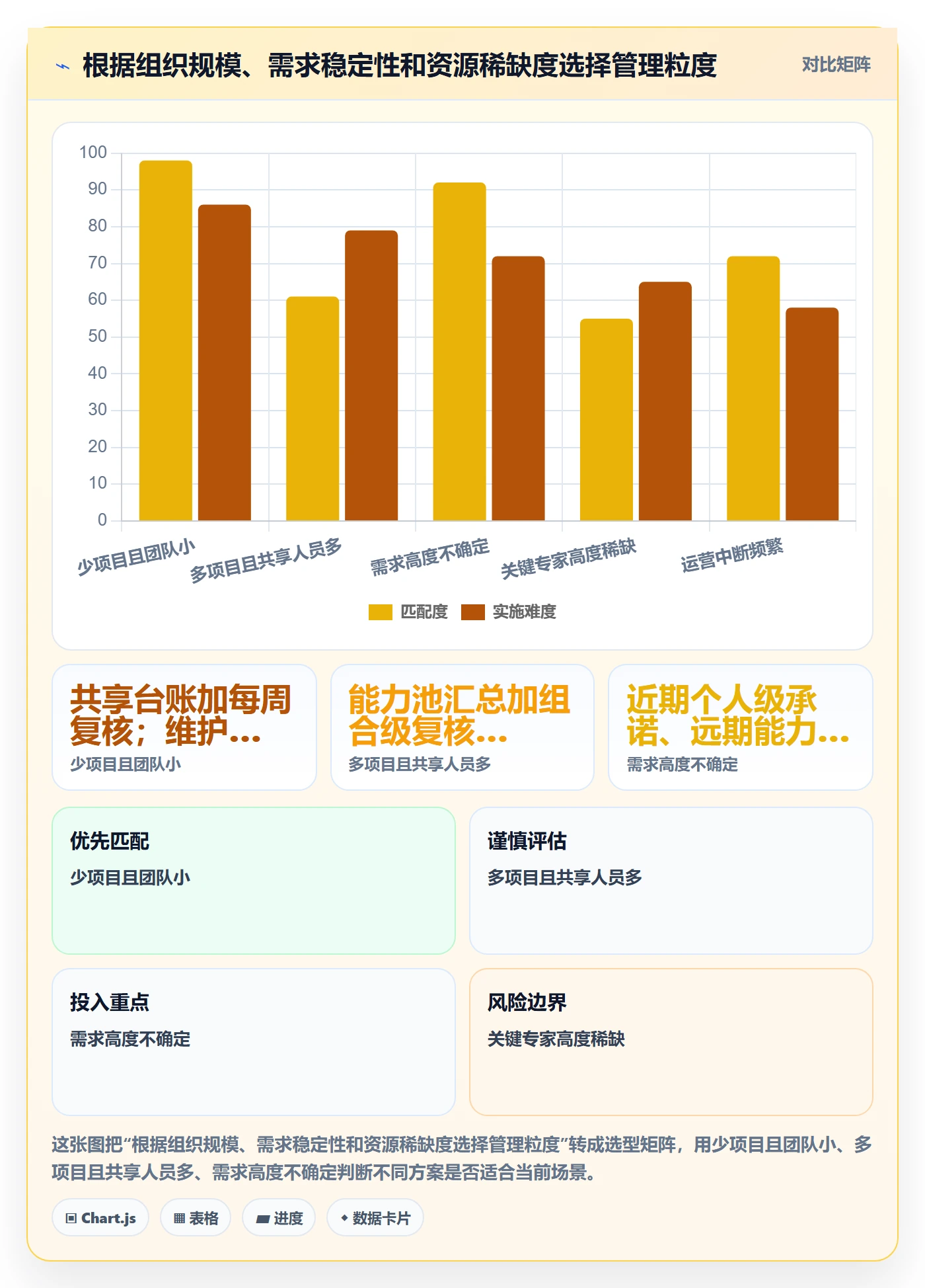角色最佳实践：PMO资源管理入门指南，常见问题