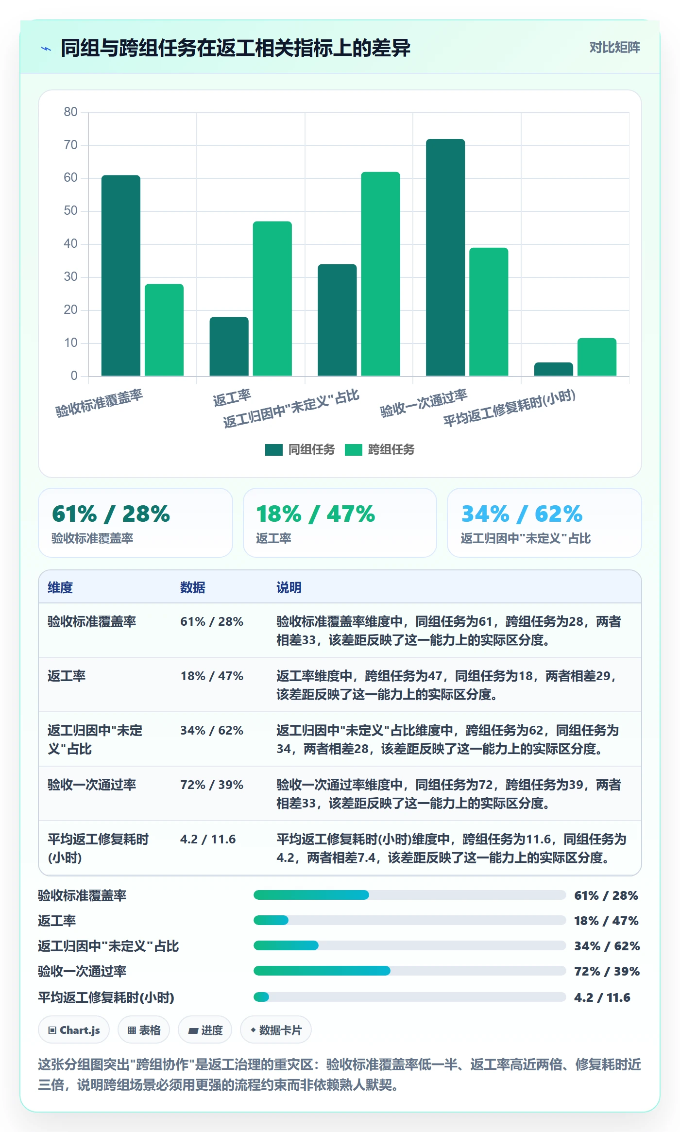 返工流程与规范:企业管理者任务验收协同管理关键指标