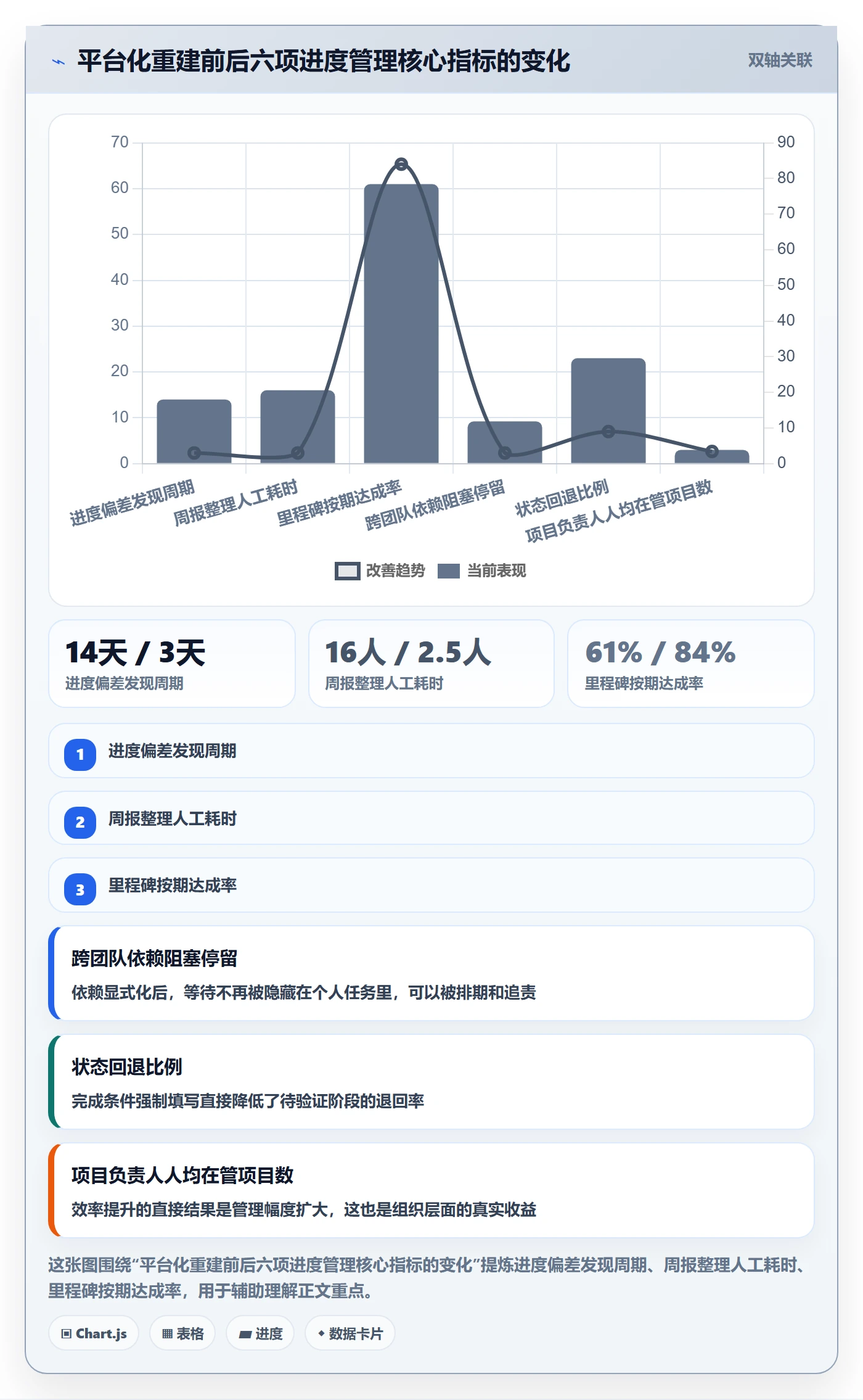 项目进度最佳实践：项目负责人进度管理效率提升，常见问题