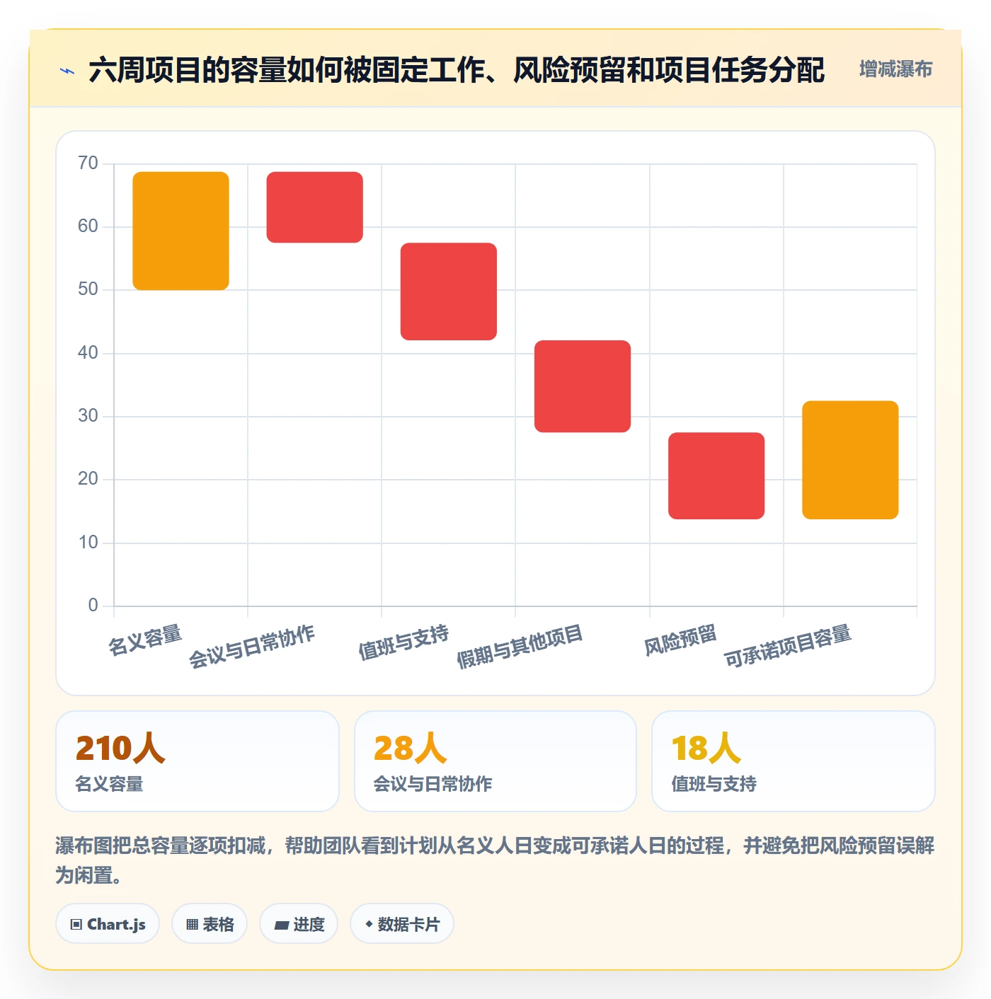 团队怎么做?产品经理入门指南:资源管理从0到1