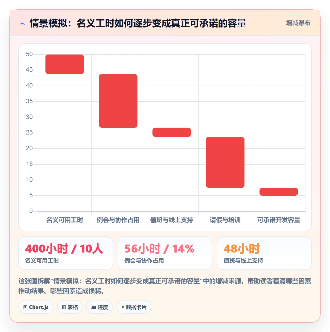 开发周期管理指南：研发团队如何做好需求排期，效率提升全流程