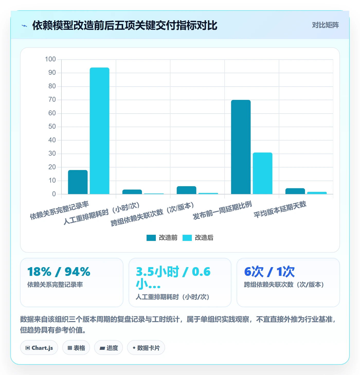 任务依赖FF教程:产品经理效率提升,避坑指南