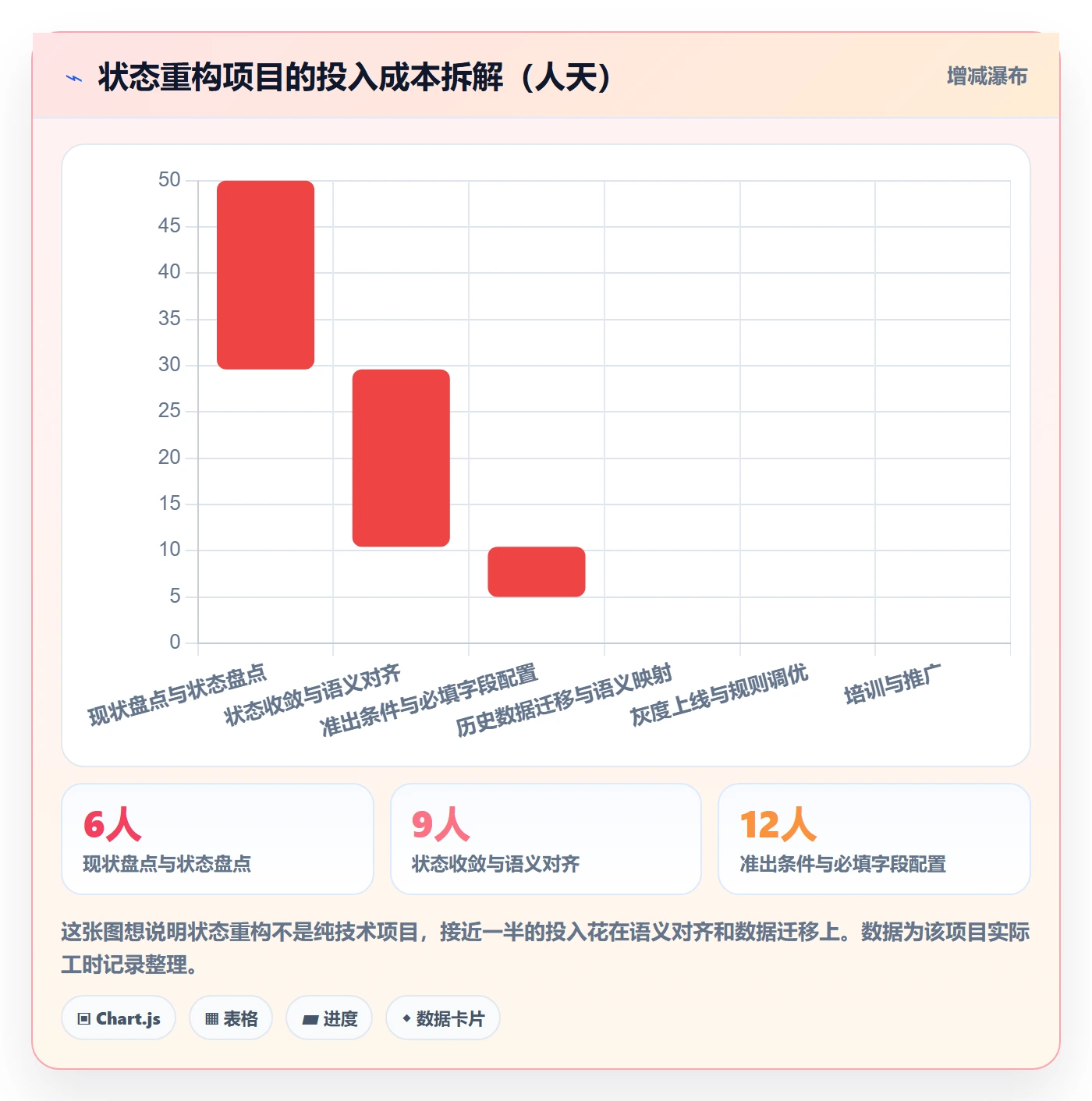 状态怎么做?管理层风险控制:任务属性从0到1